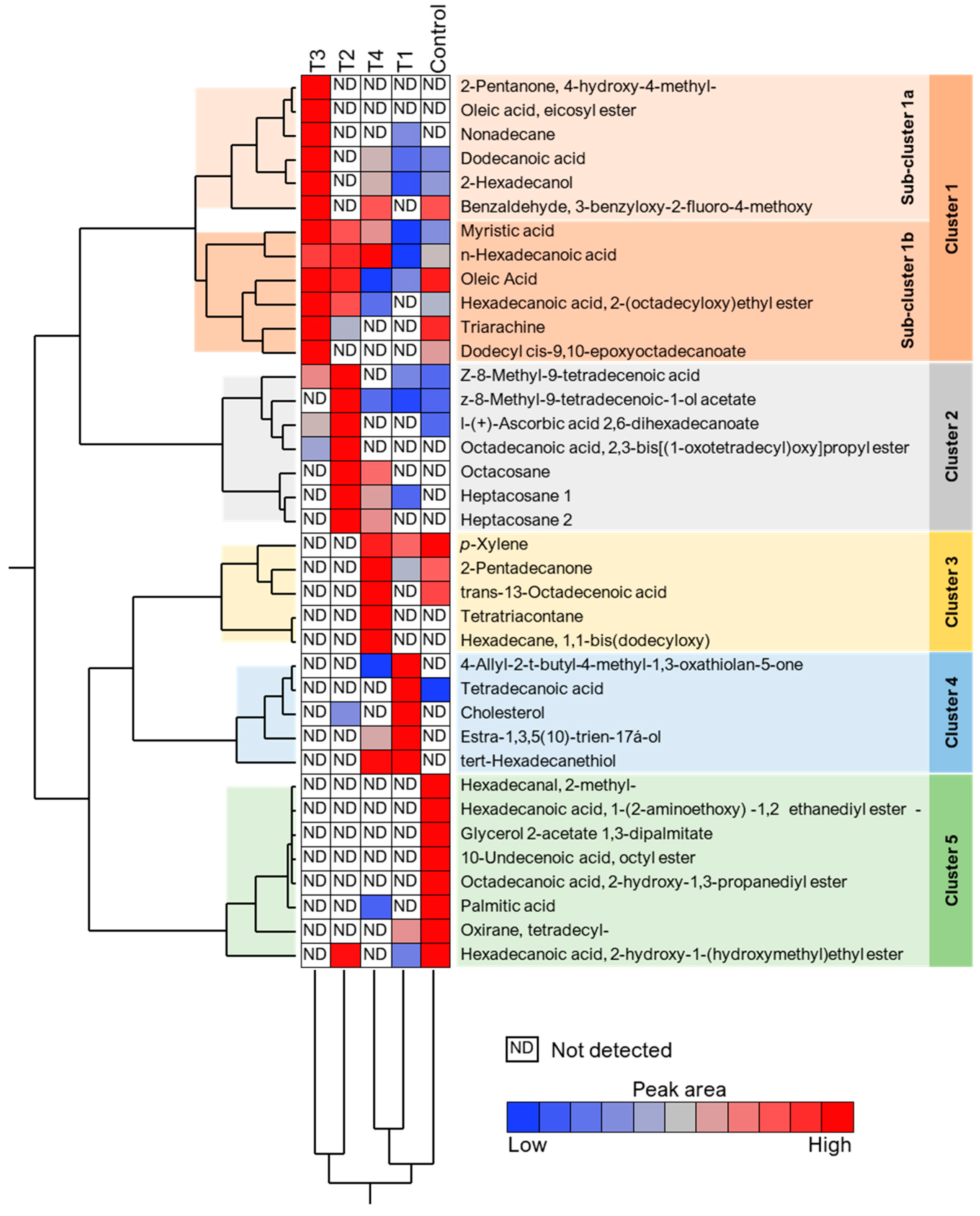 Foods 12 01855 g005 Foods 12 01855 g005