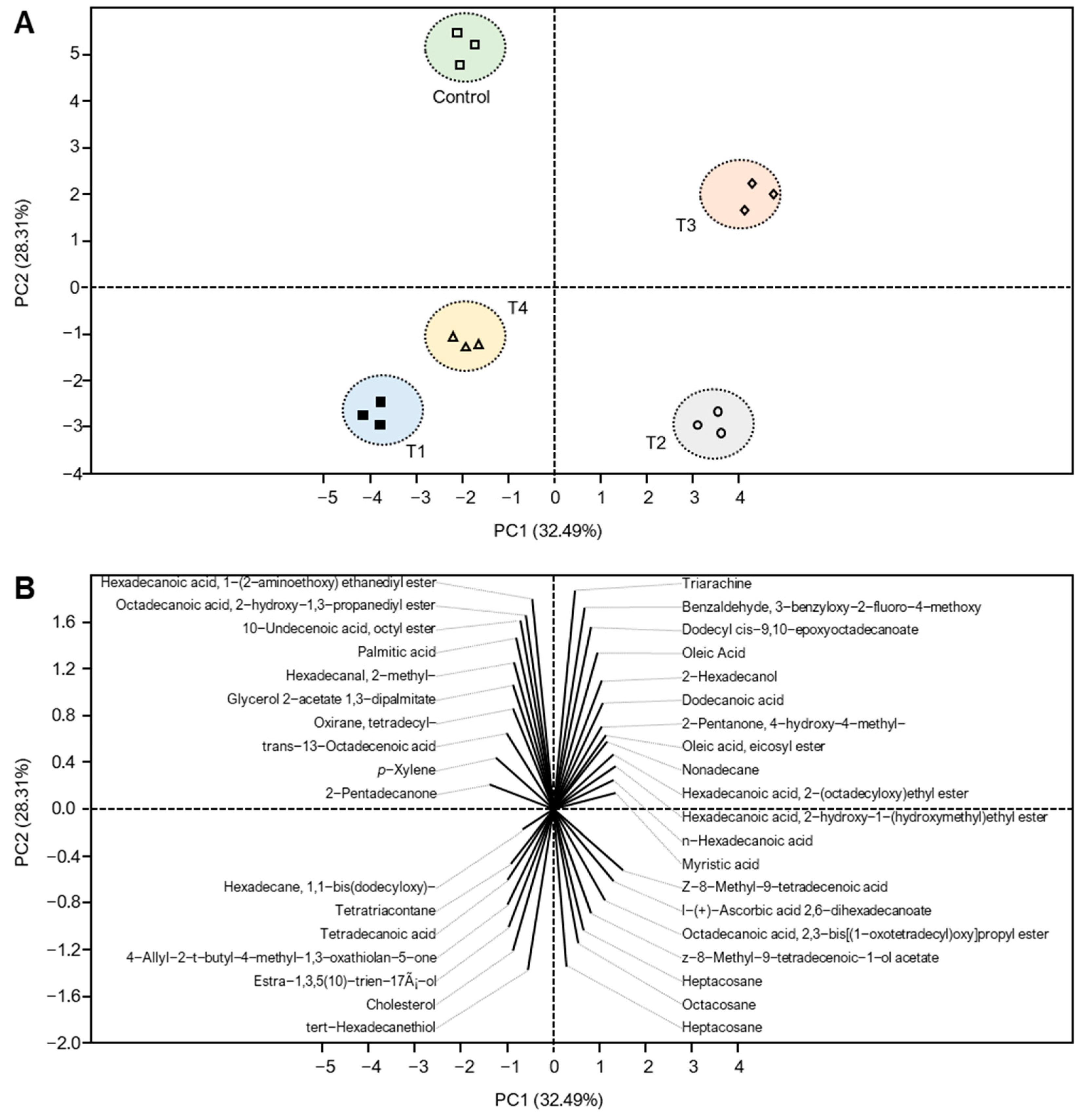 Foods 12 01855 g006 Foods 12 01855 g006