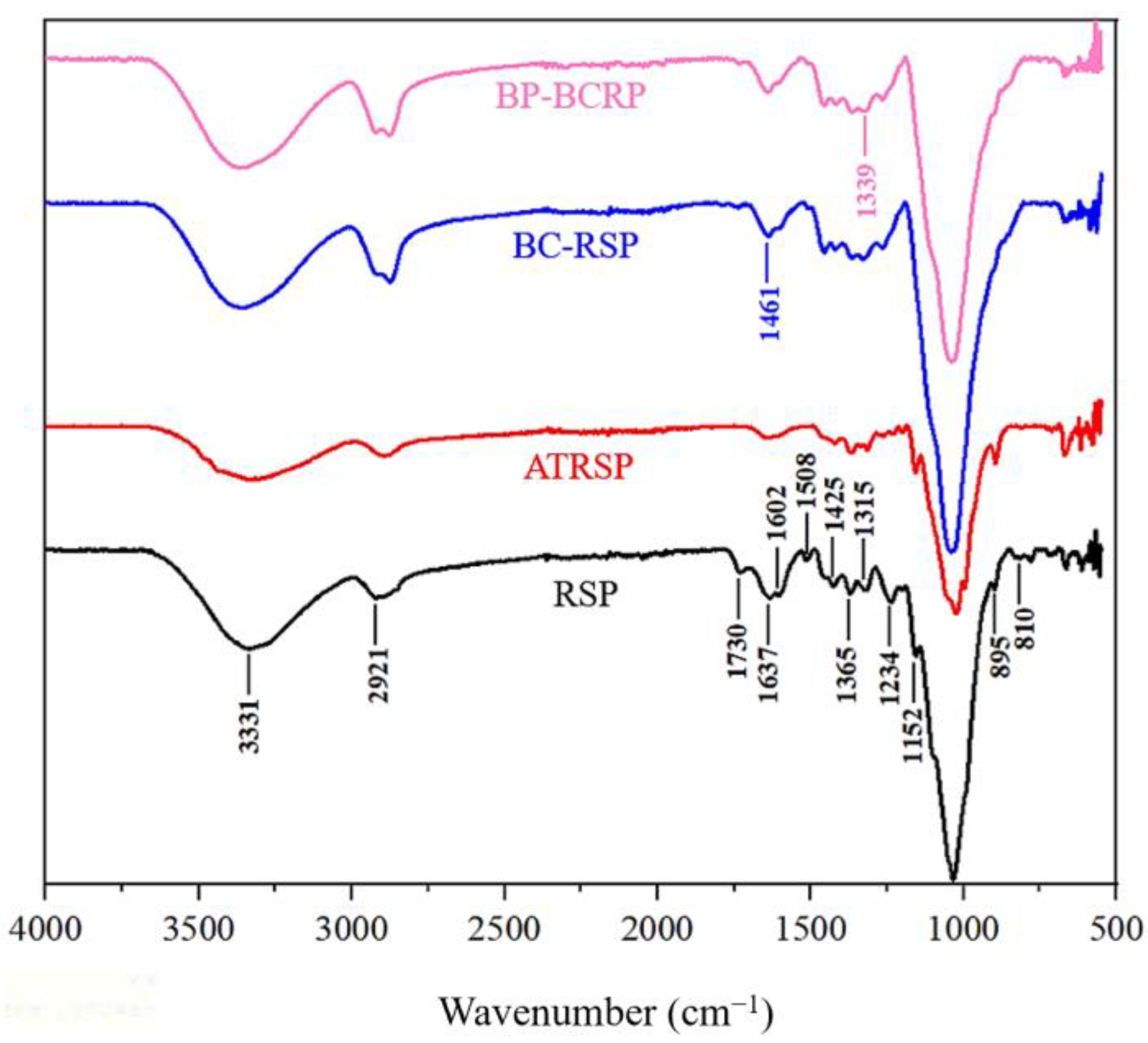 Foods 12 01857 g005 Foods 12 01857 g005