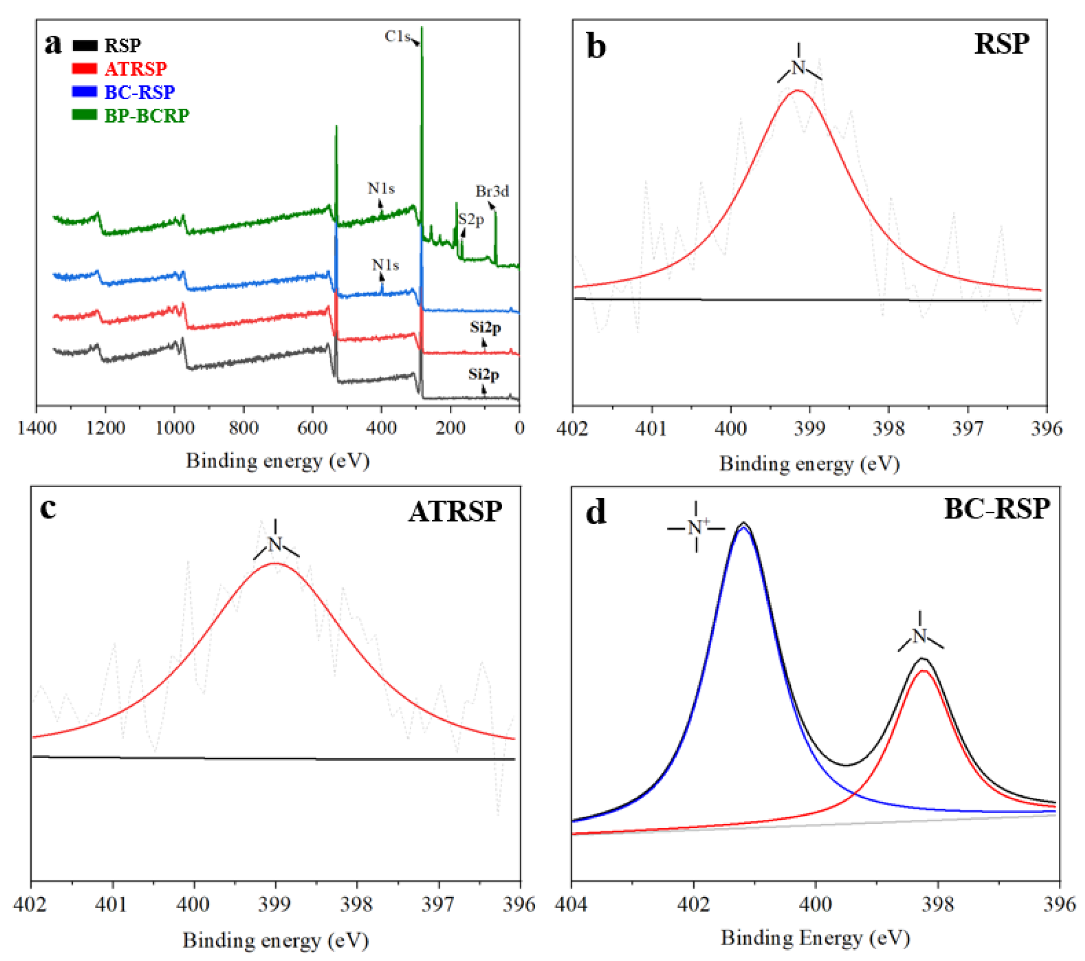 Foods 12 01857 g006 Foods 12 01857 g006