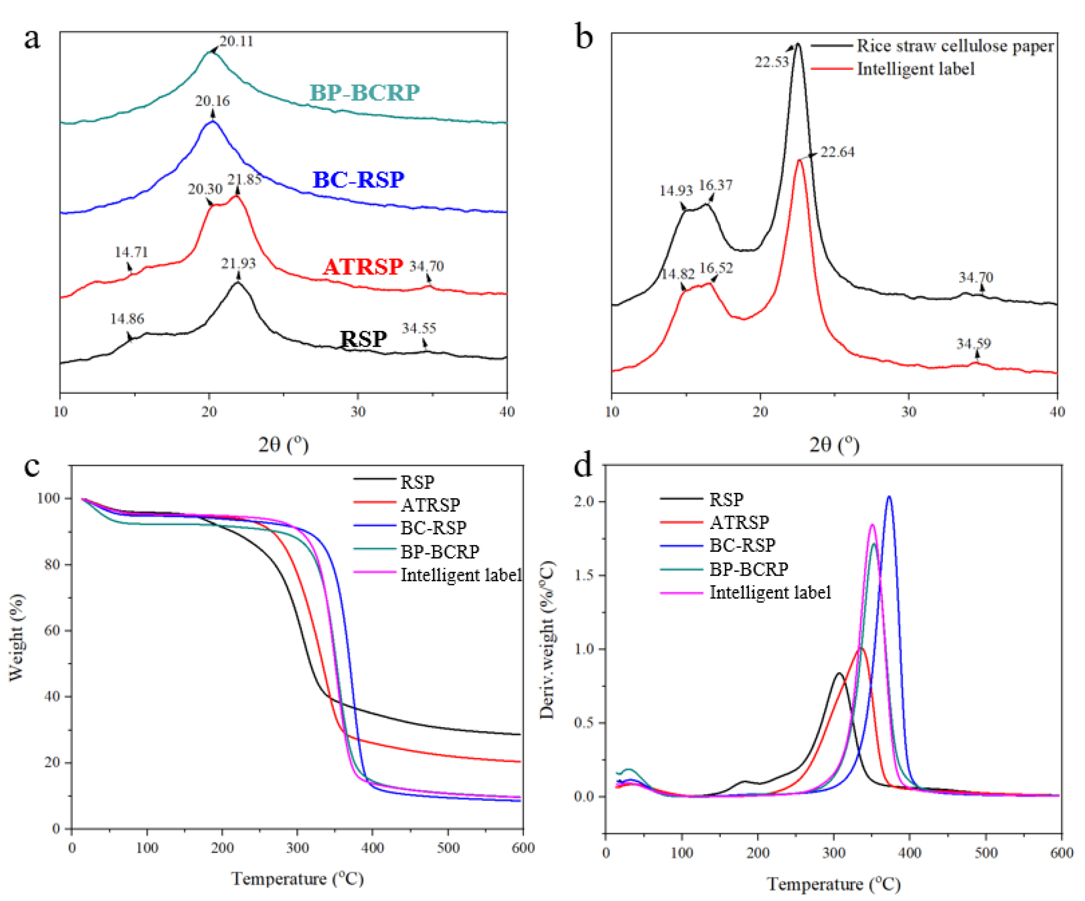 Foods 12 01857 g007 Foods 12 01857 g007