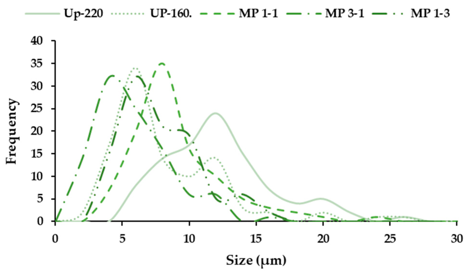 Foods 12 01859 g006 Foods 12 01859 g006