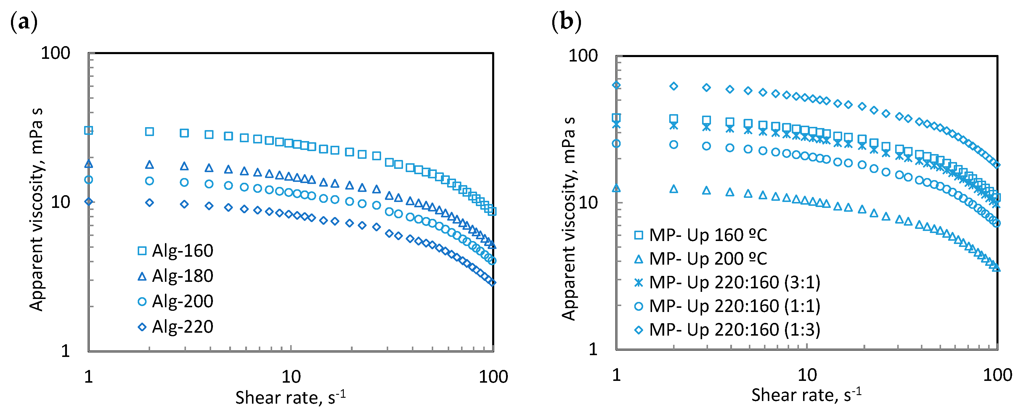 Foods 12 01859 g007 Foods 12 01859 g007