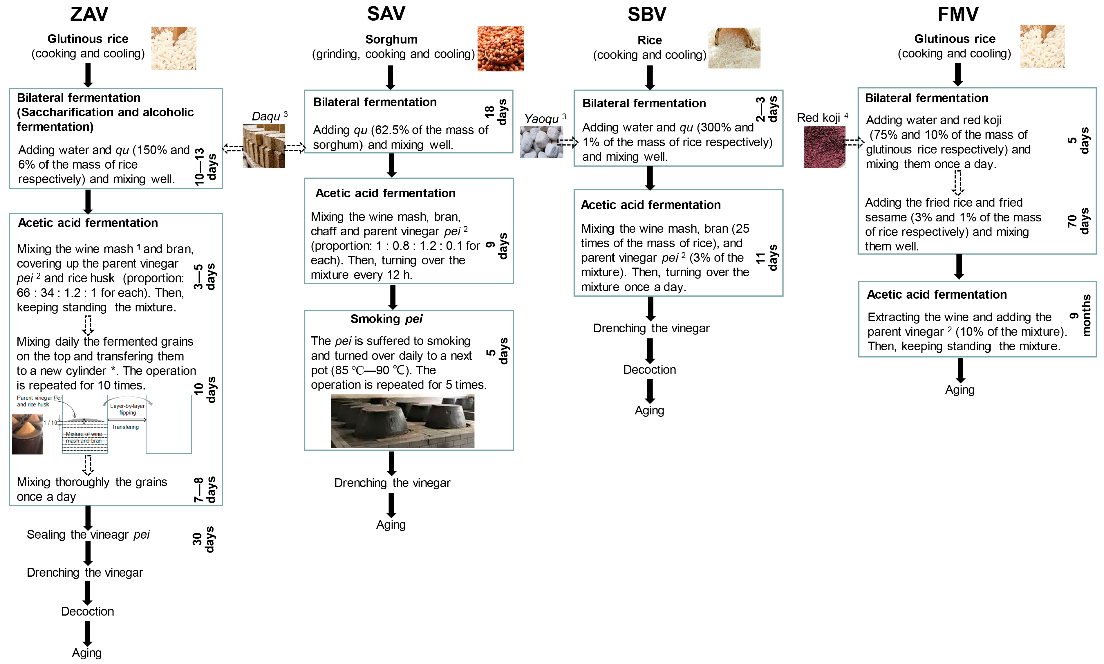 Cooking Through the Ages A Timeline of Oven Inventions, Kitchen Oven