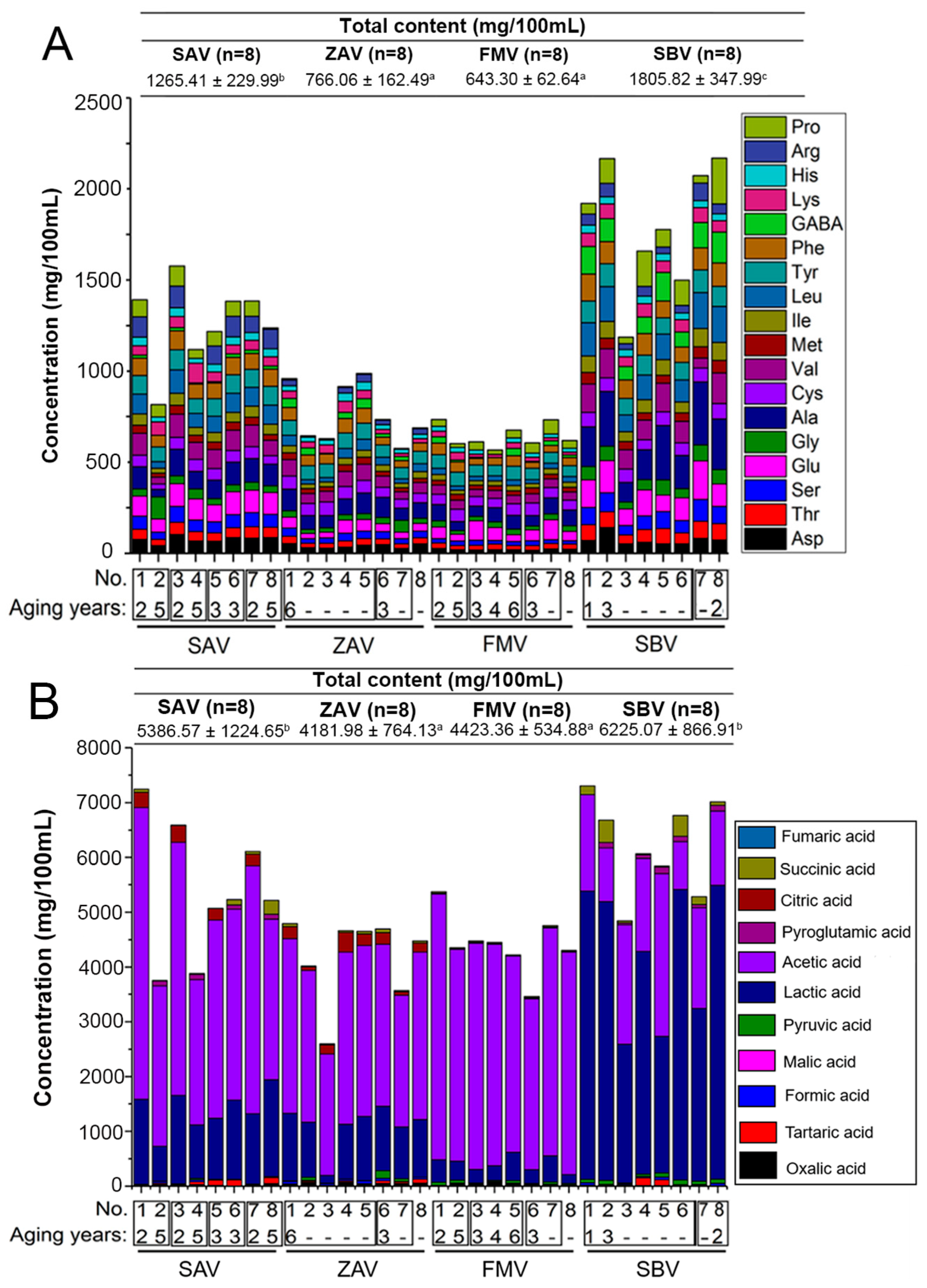 Foods 12 01865 g003 Foods 12 01865 g003