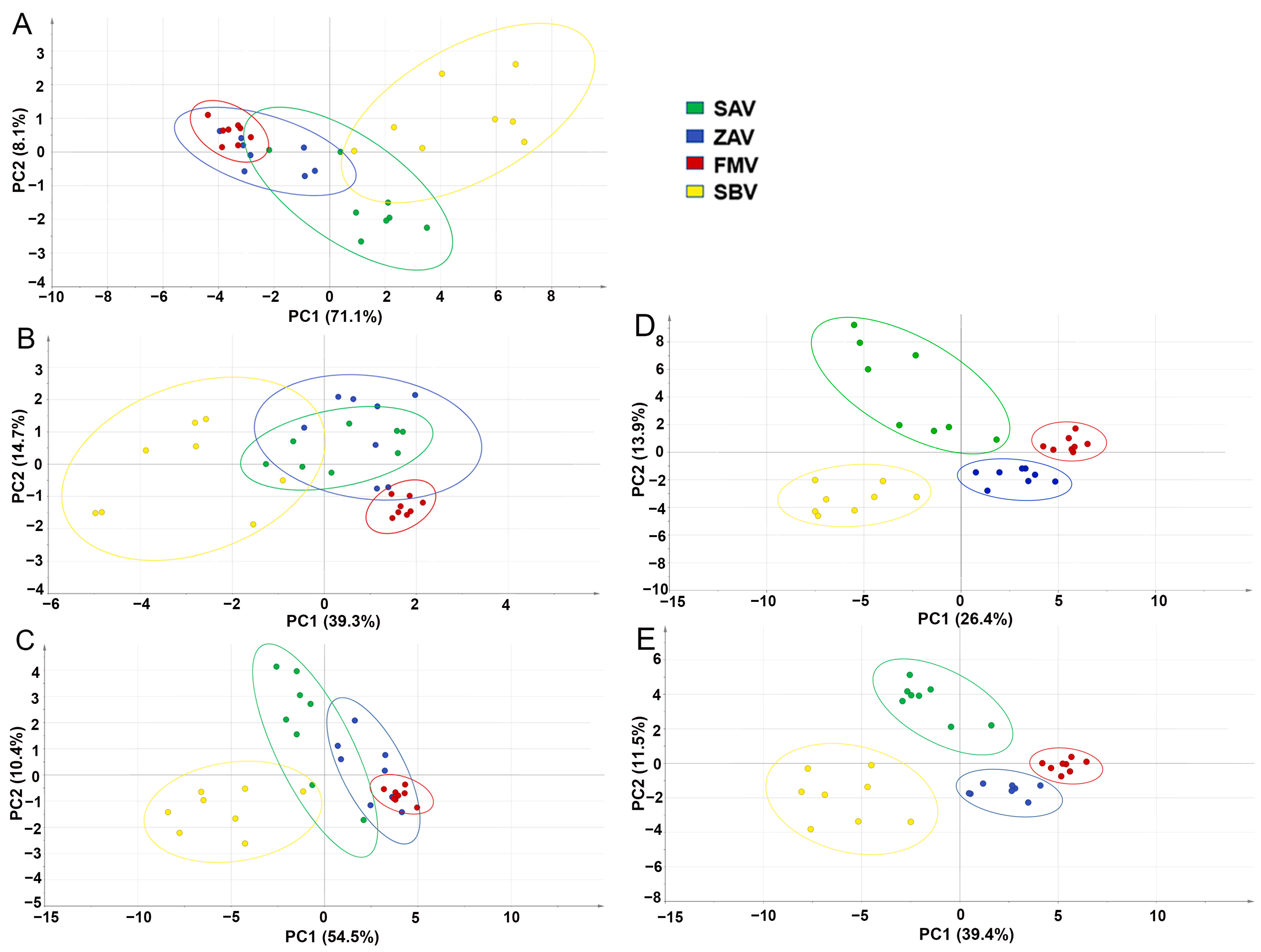 Foods 12 01865 g004 Foods 12 01865 g004