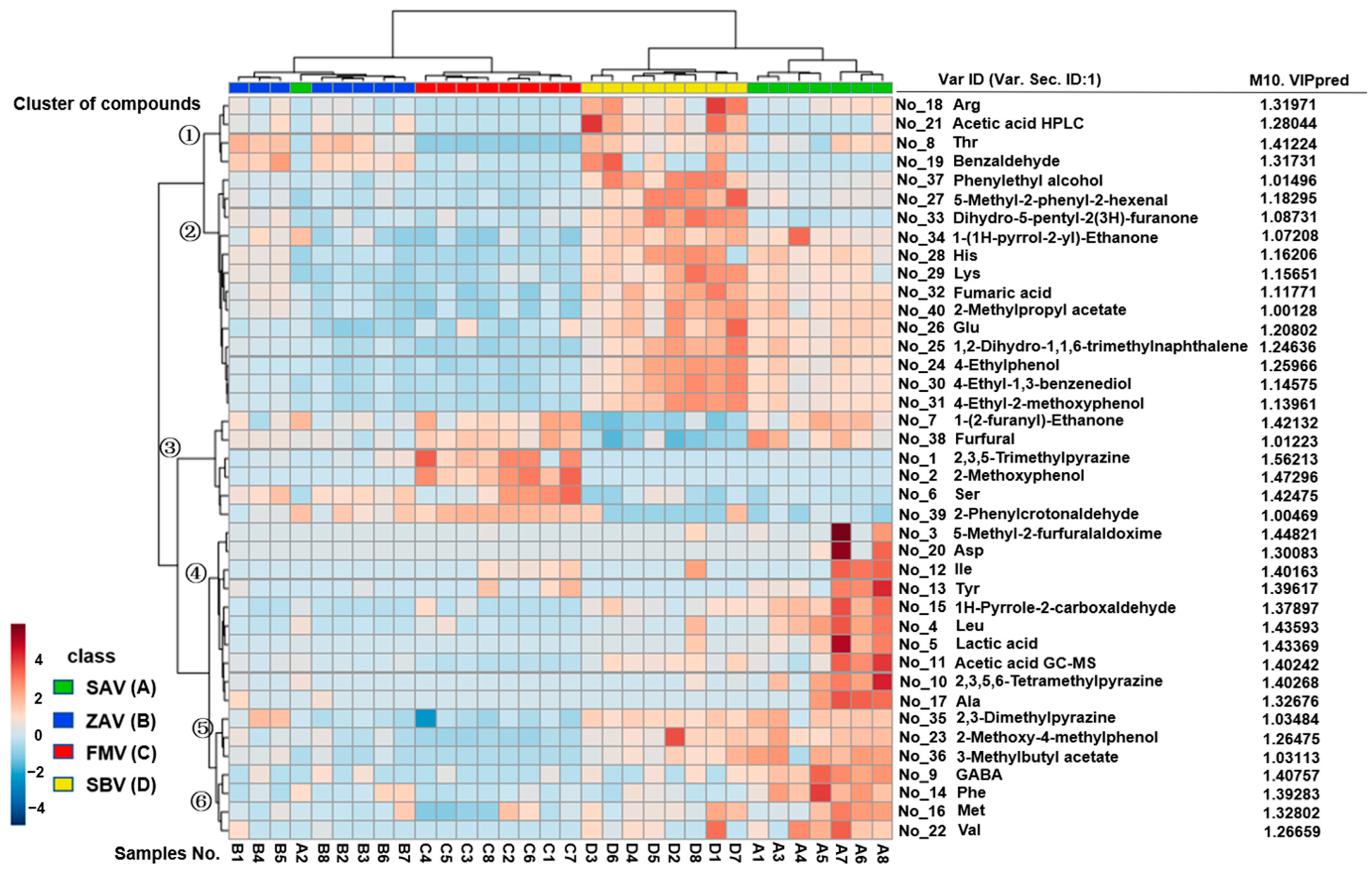 Foods 12 01865 g005 Foods 12 01865 g005