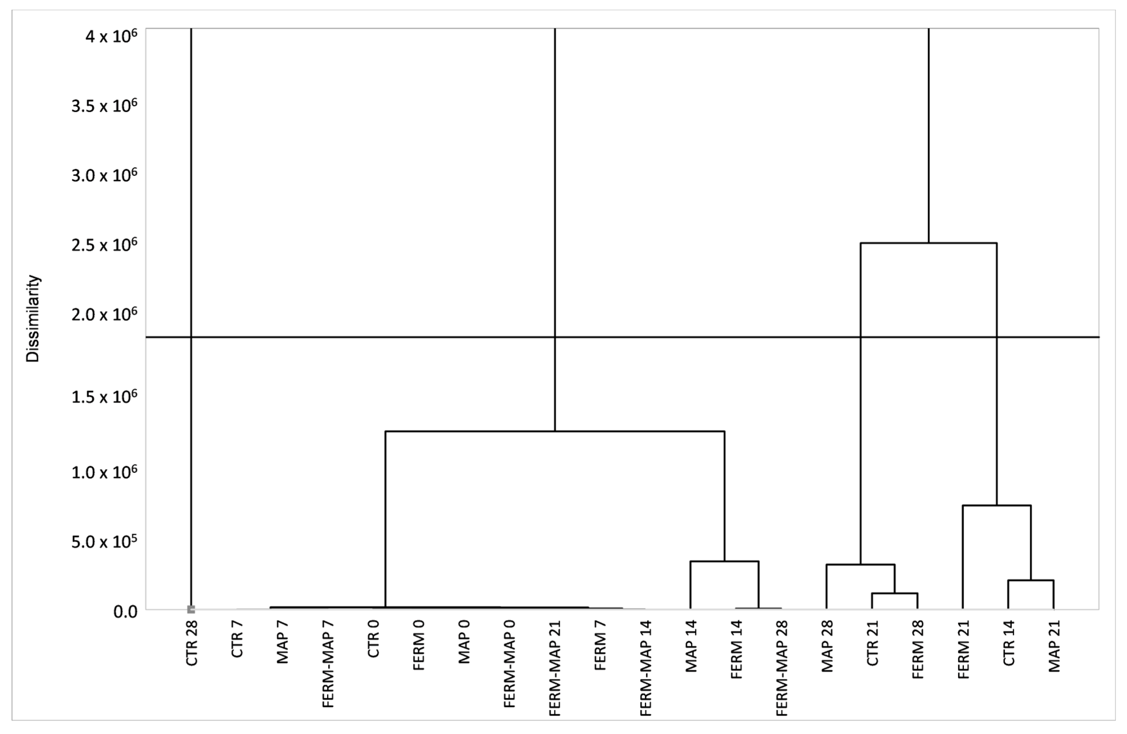 Foods 12 01867 g004 Foods 12 01867 g004
