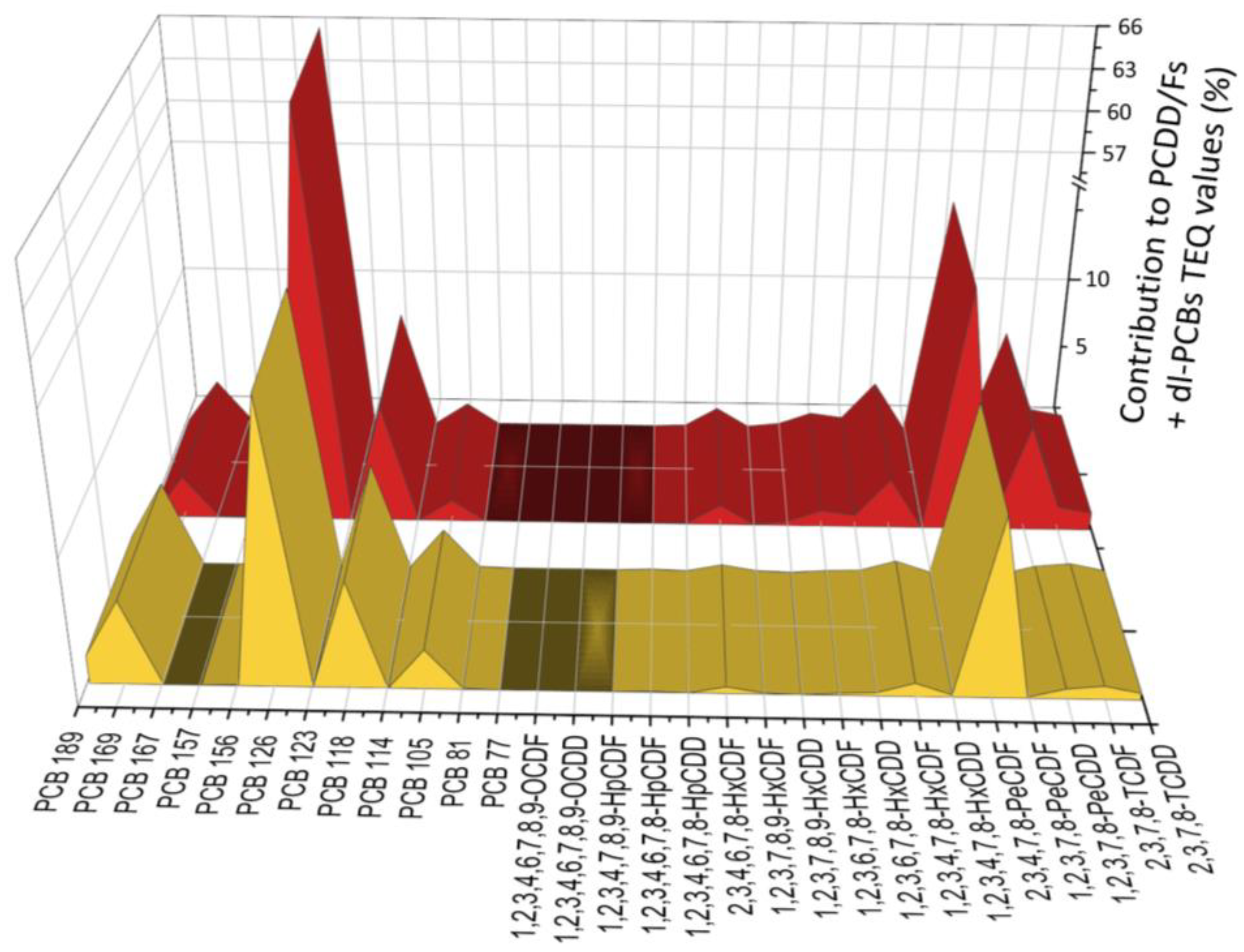 Foods 12 01869 g003 Foods 12 01869 g003