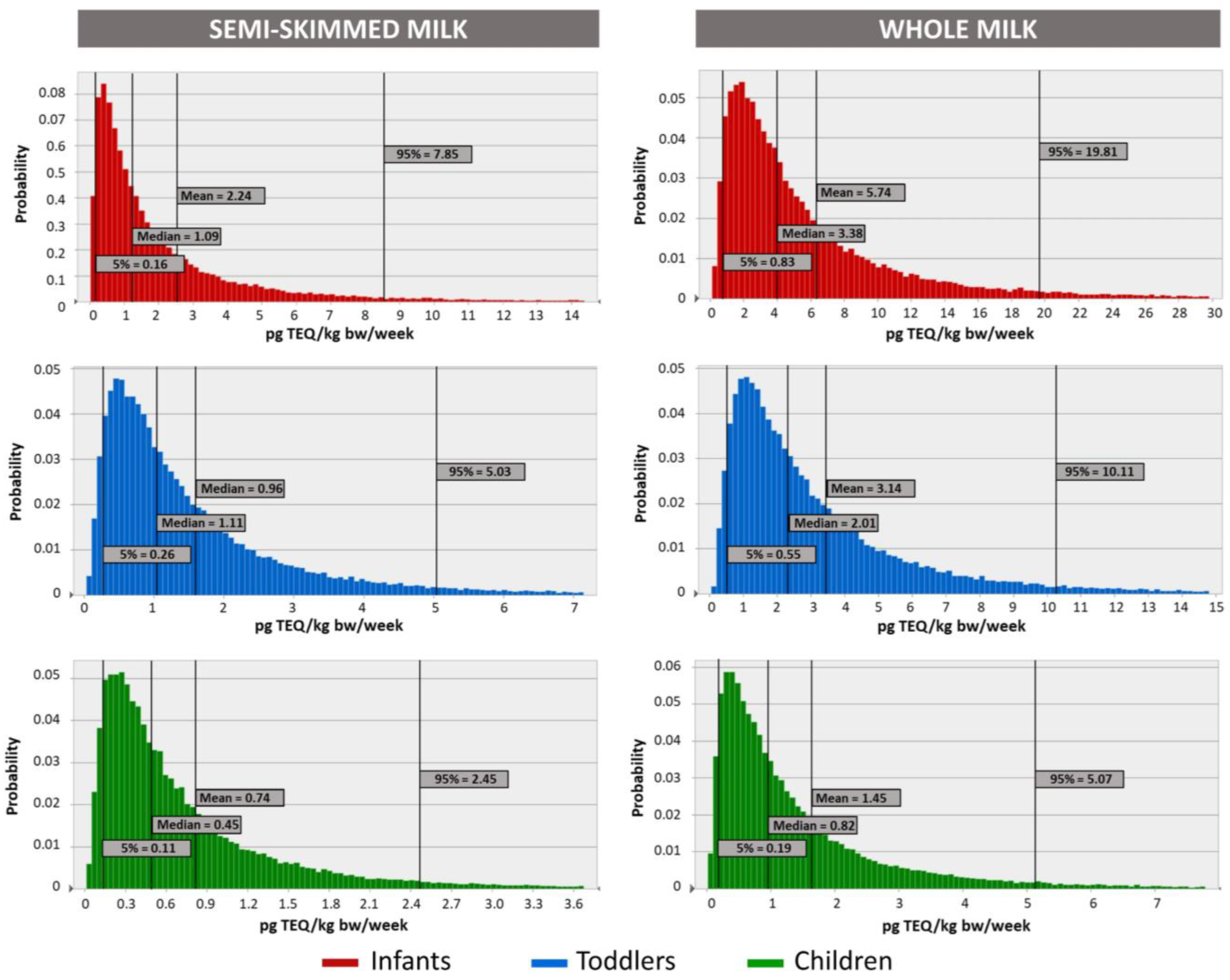Foods 12 01869 g006 Foods 12 01869 g006