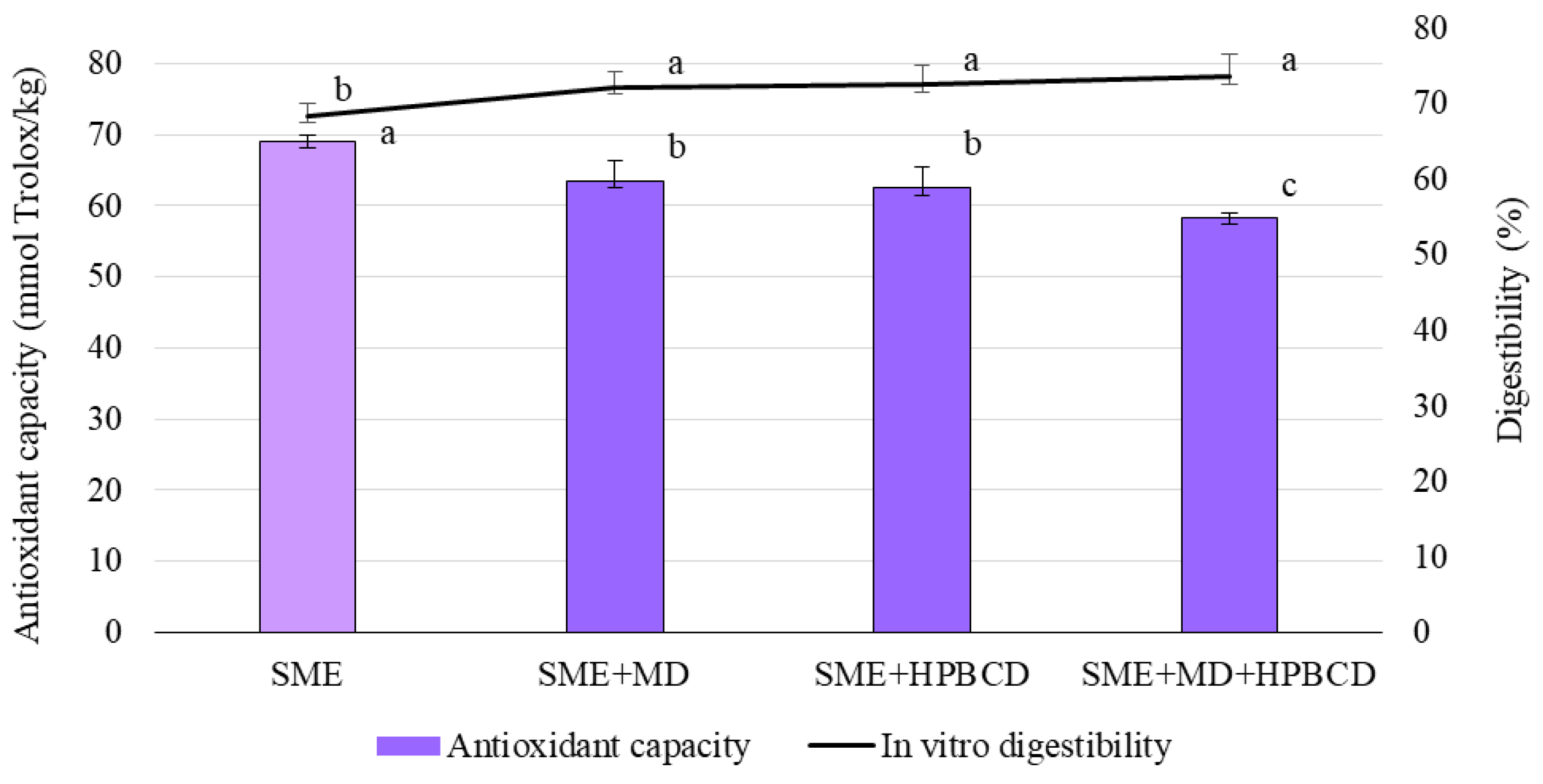 Foods 12 01870 g004 Foods 12 01870 g004