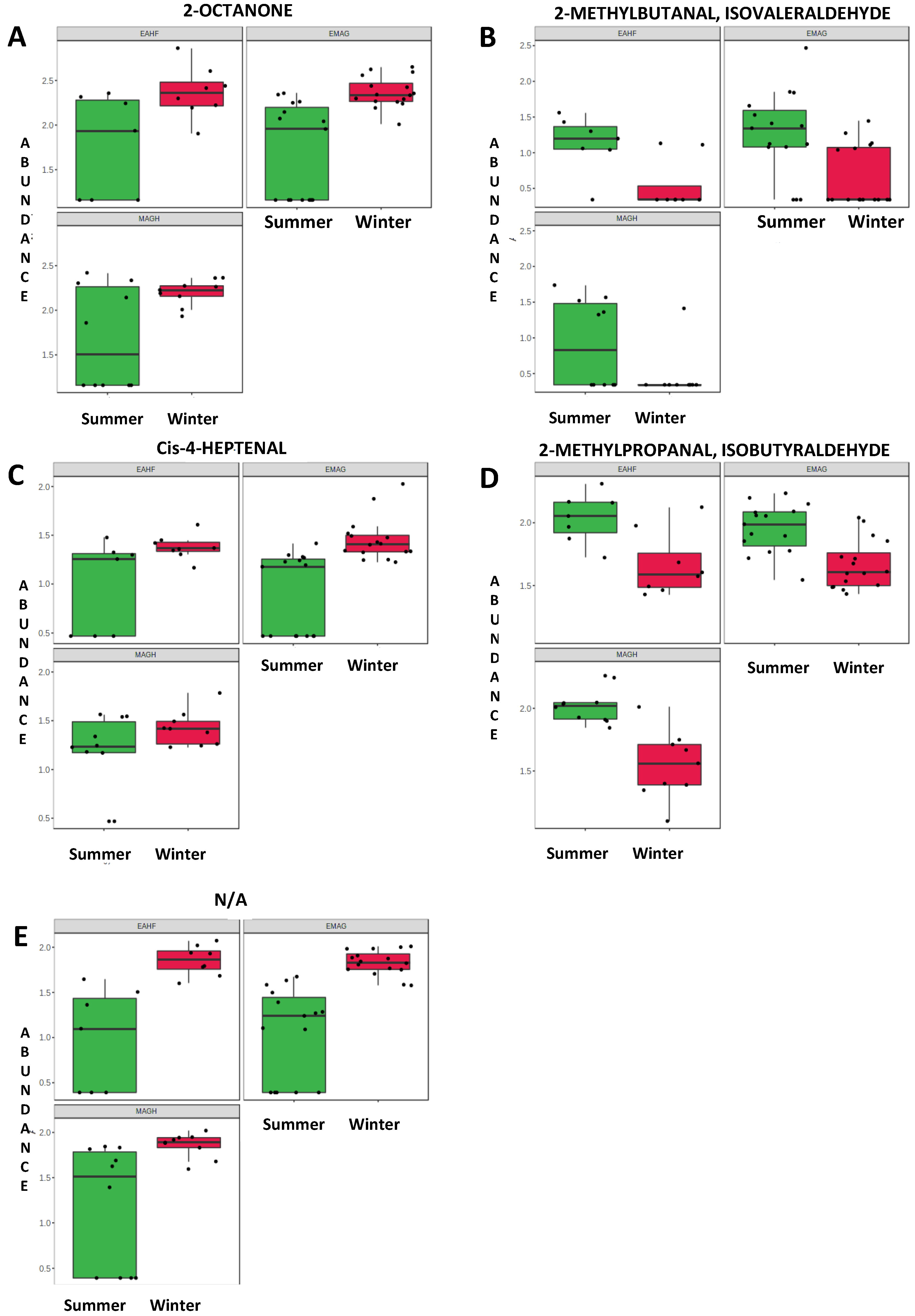Foods 12 01871 g002 Foods 12 01871 g002