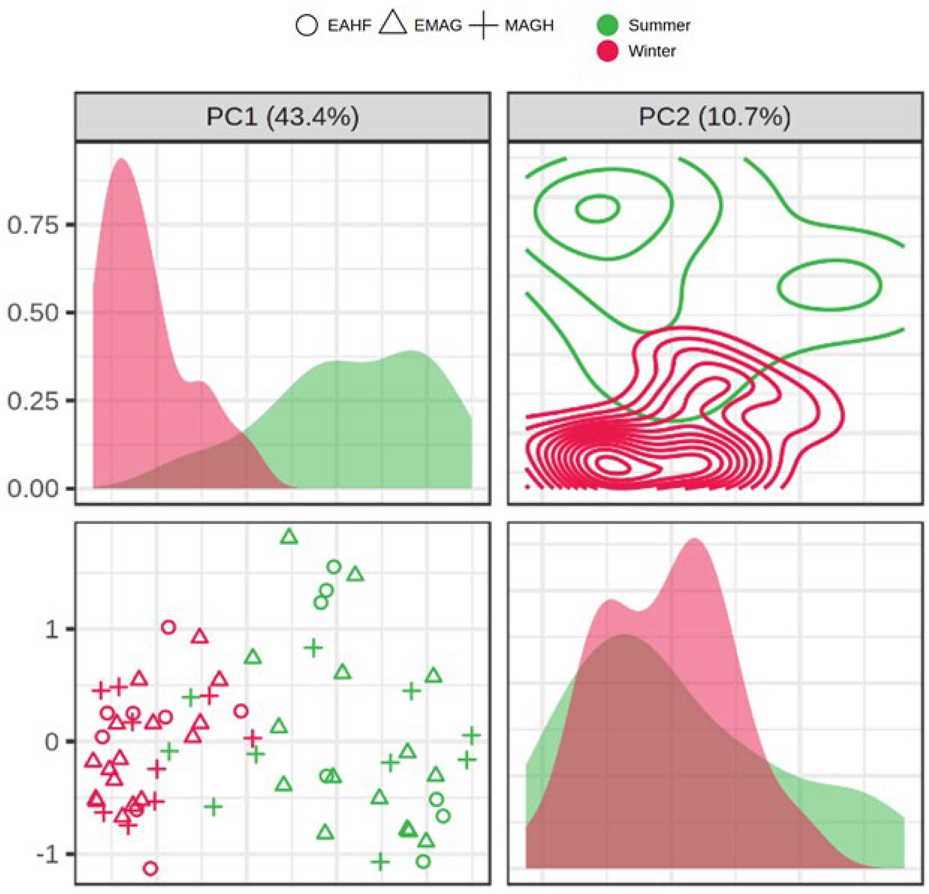 Foods 12 01871 g003 Foods 12 01871 g003