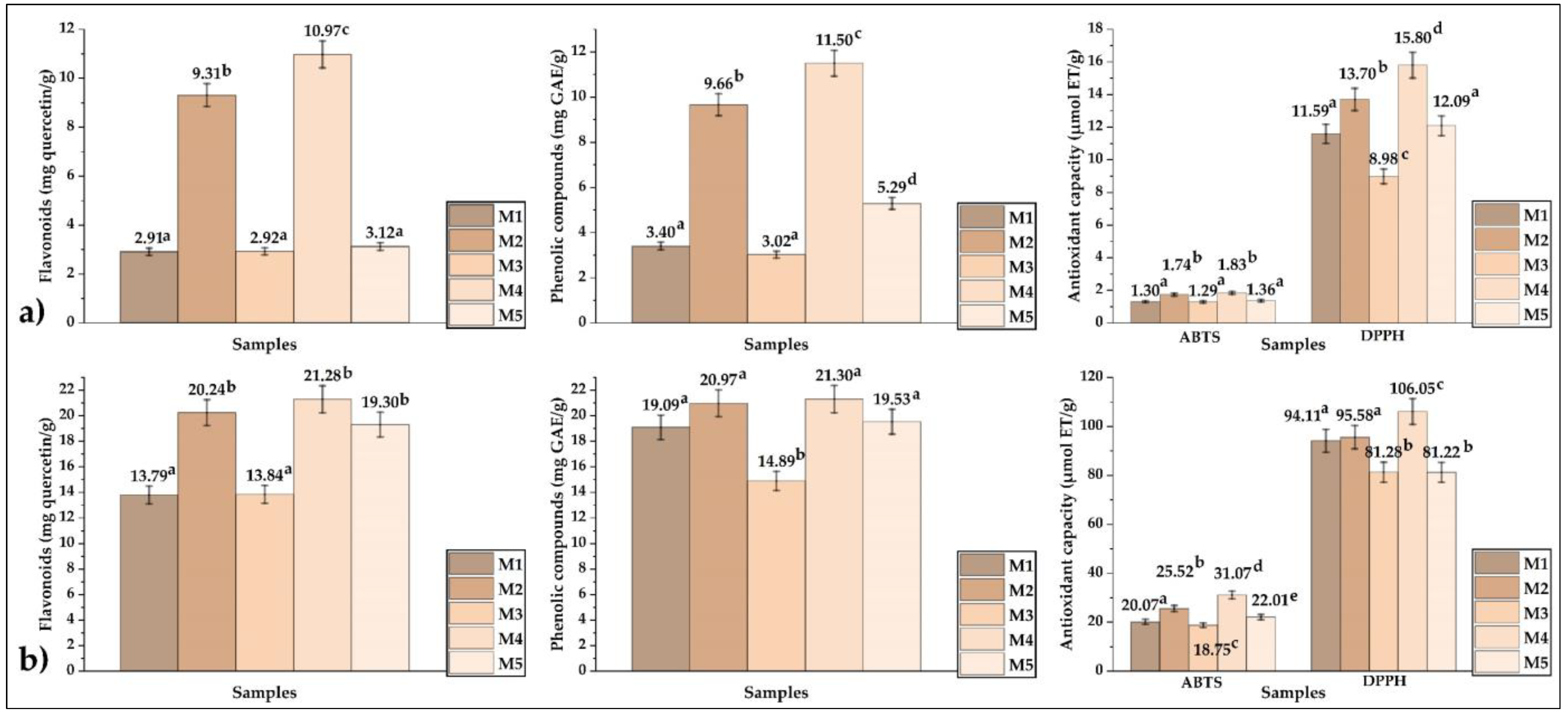 Foods 12 01873 g004 Foods 12 01873 g004