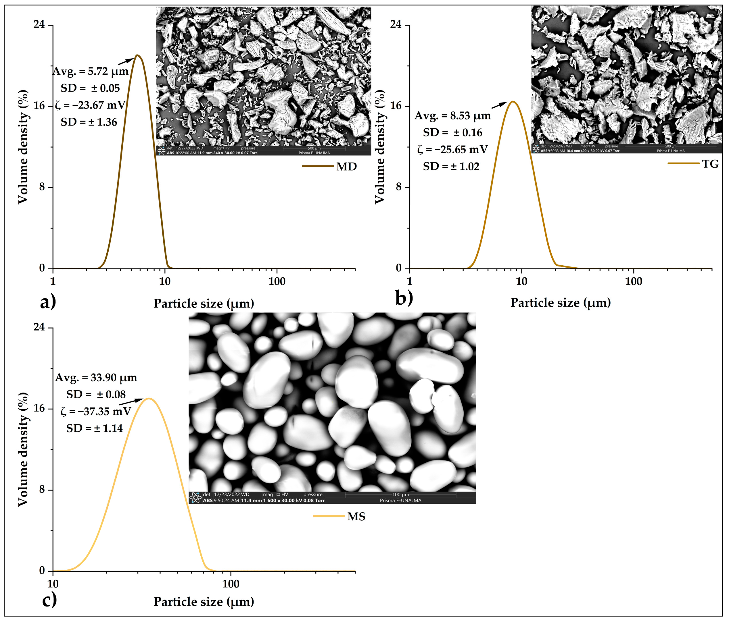 Foods 12 01873 g006 Foods 12 01873 g006