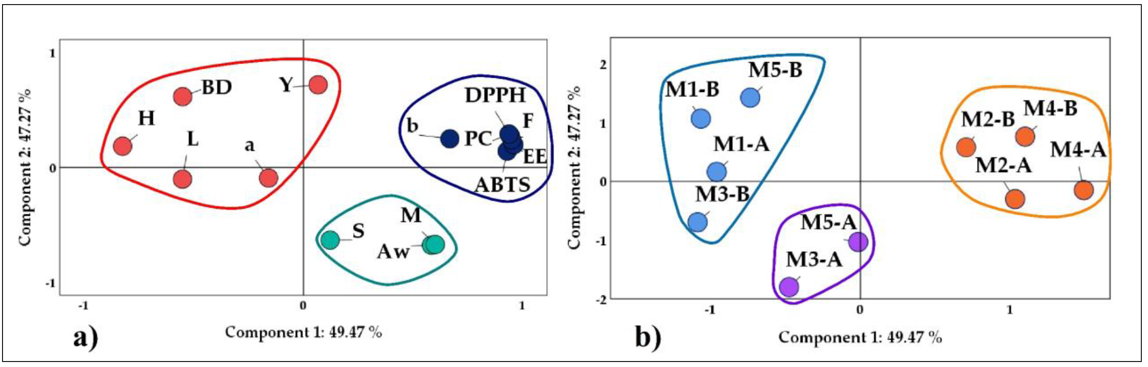 Foods 12 01873 g007 Foods 12 01873 g007