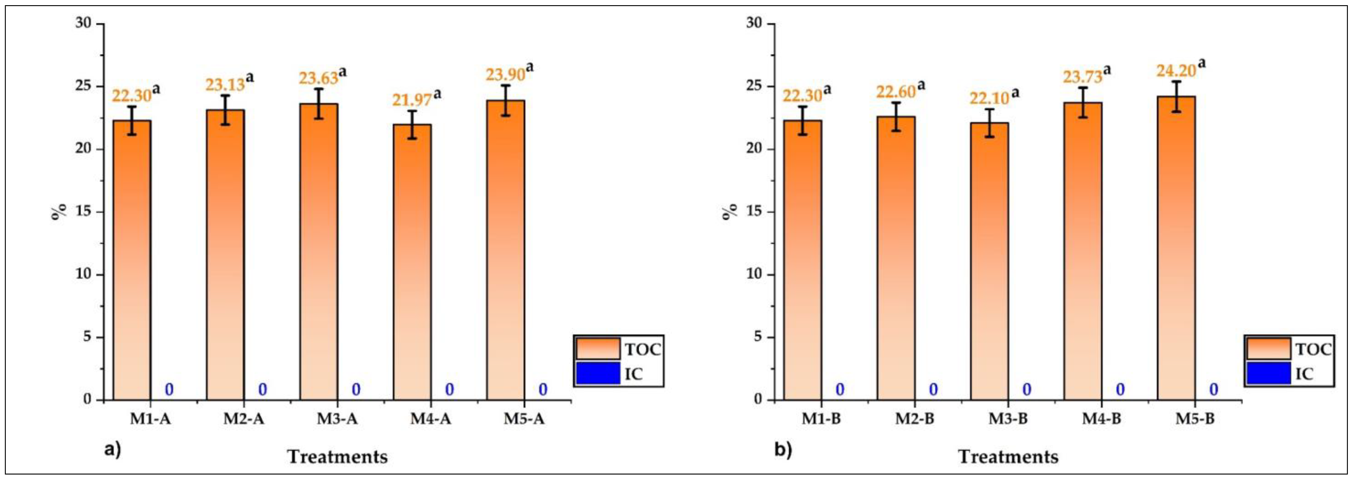 Foods 12 01873 g008 Foods 12 01873 g008