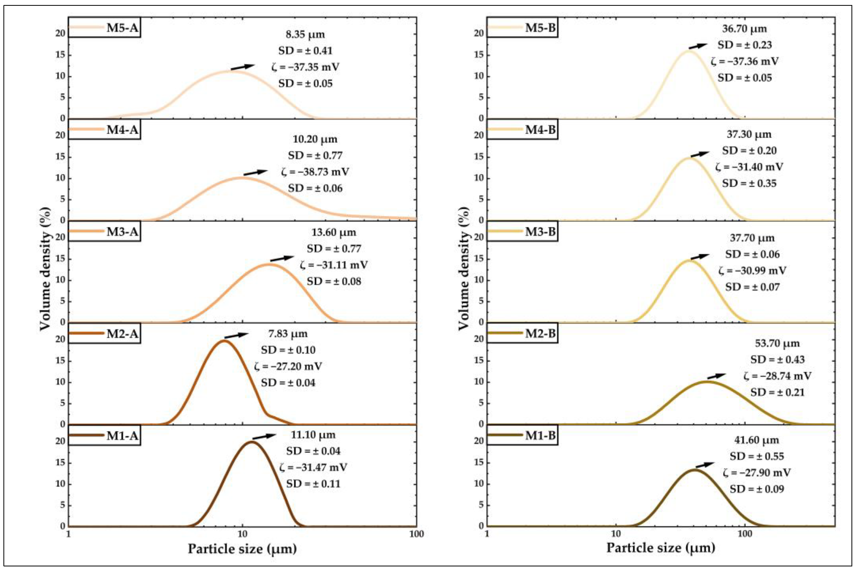 Foods 12 01873 g010 Foods 12 01873 g010
