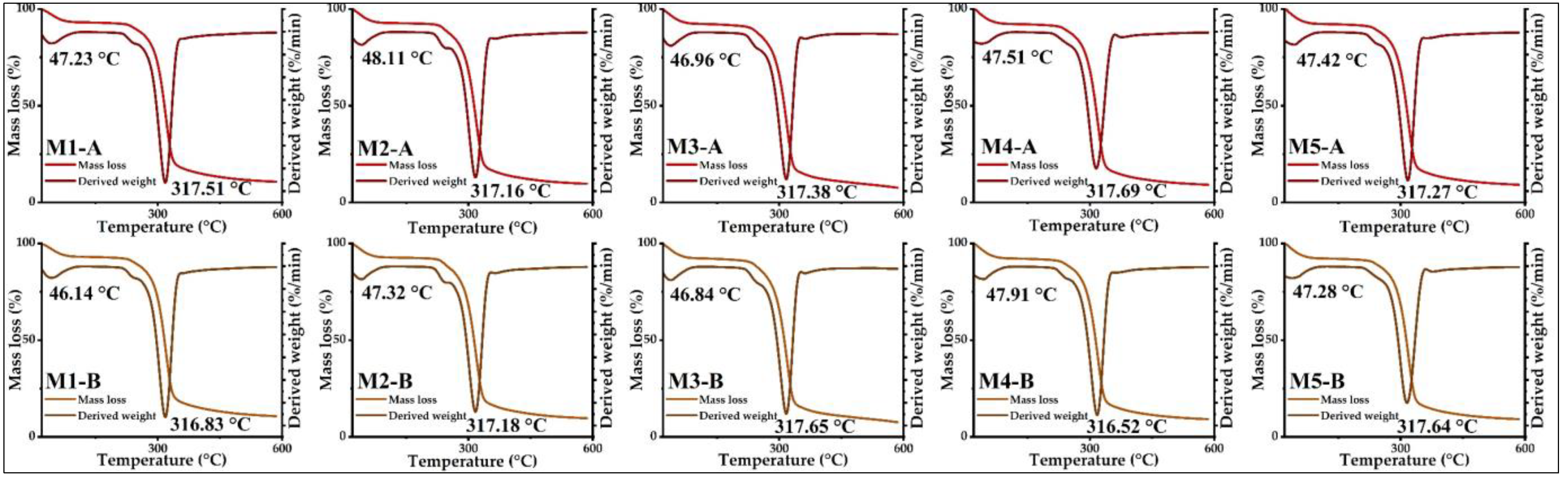 Foods 12 01873 g011 Foods 12 01873 g011