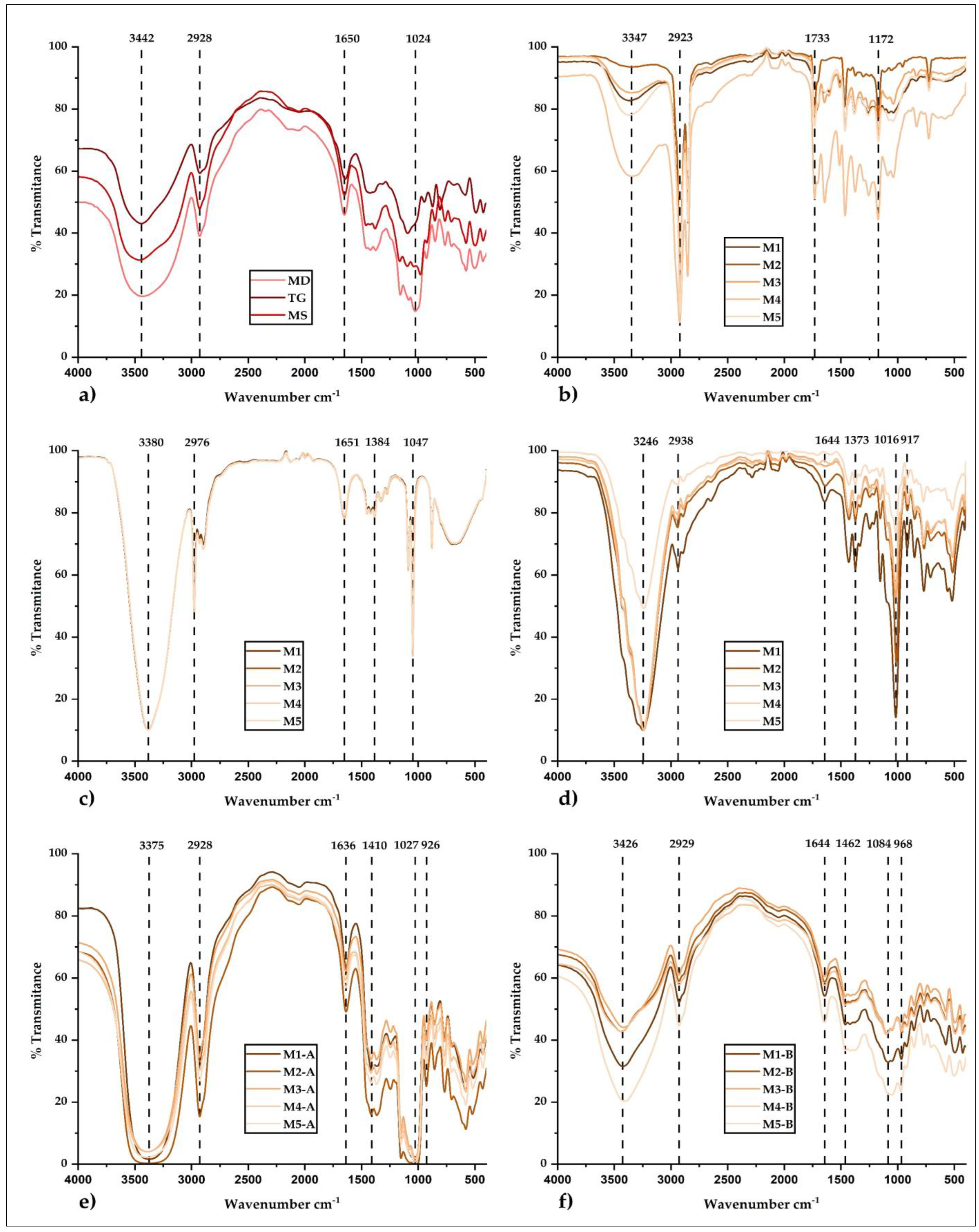 Foods 12 01873 g012 Foods 12 01873 g012