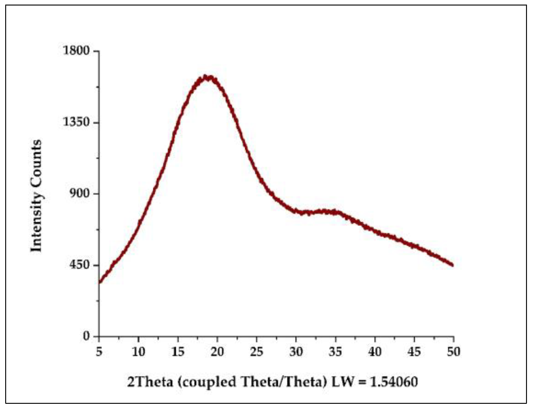 Foods 12 01873 g013 Foods 12 01873 g013