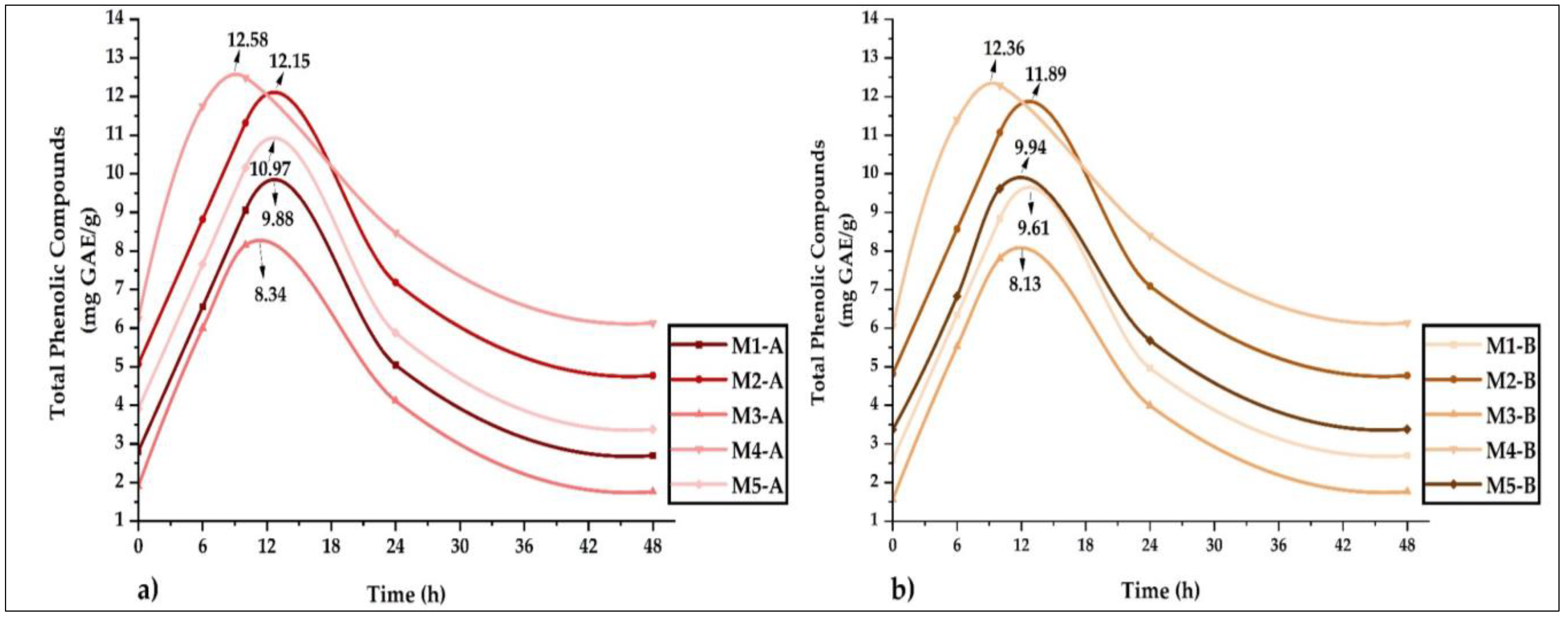 Foods 12 01873 g014 Foods 12 01873 g014
