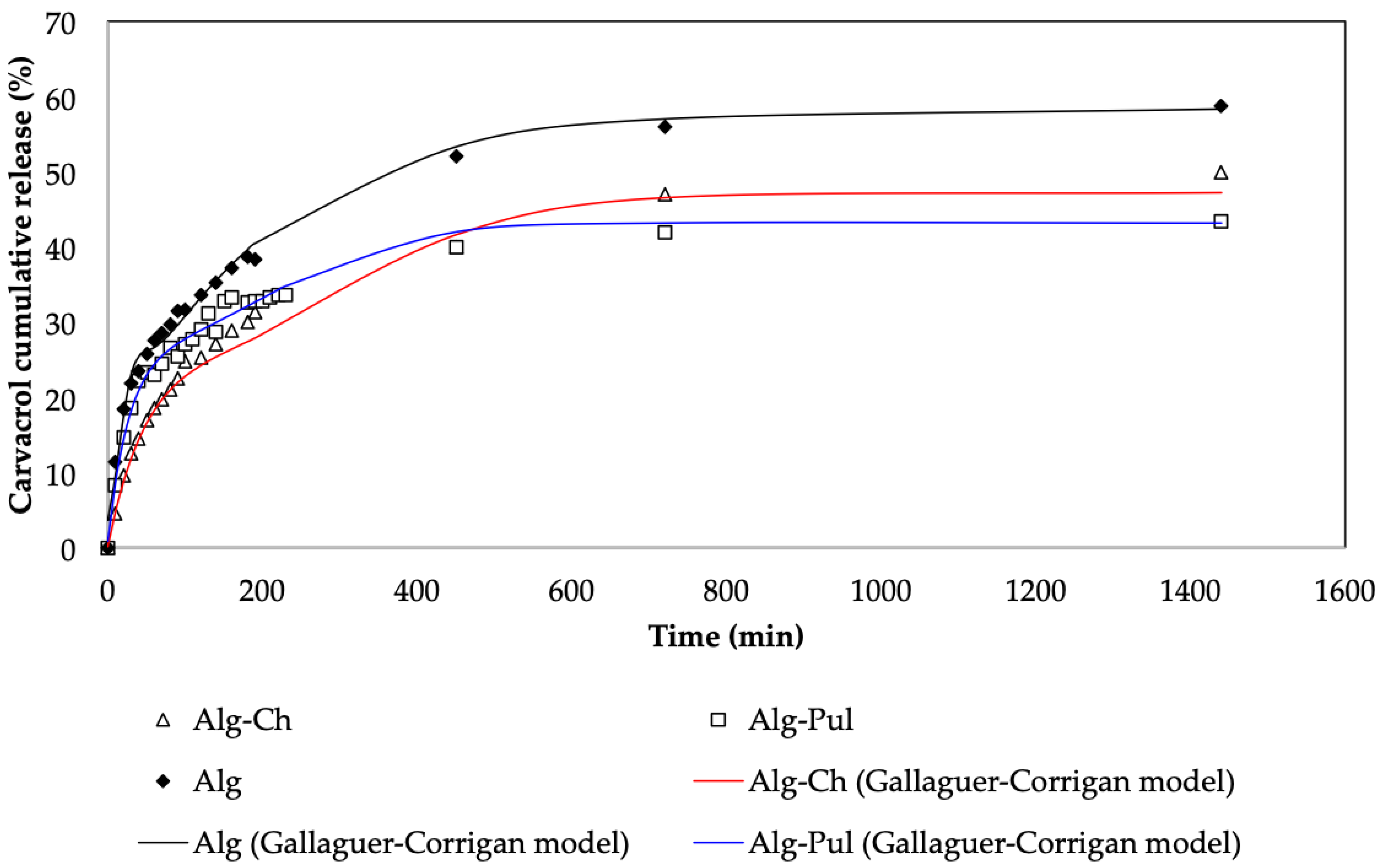 Foods 12 01874 g008 Foods 12 01874 g008