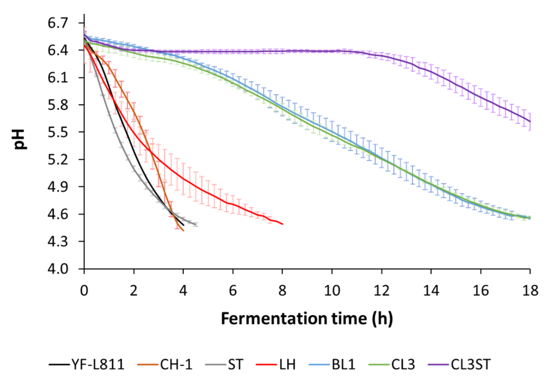 Foods 12 01875 g001 Foods 12 01875 g001