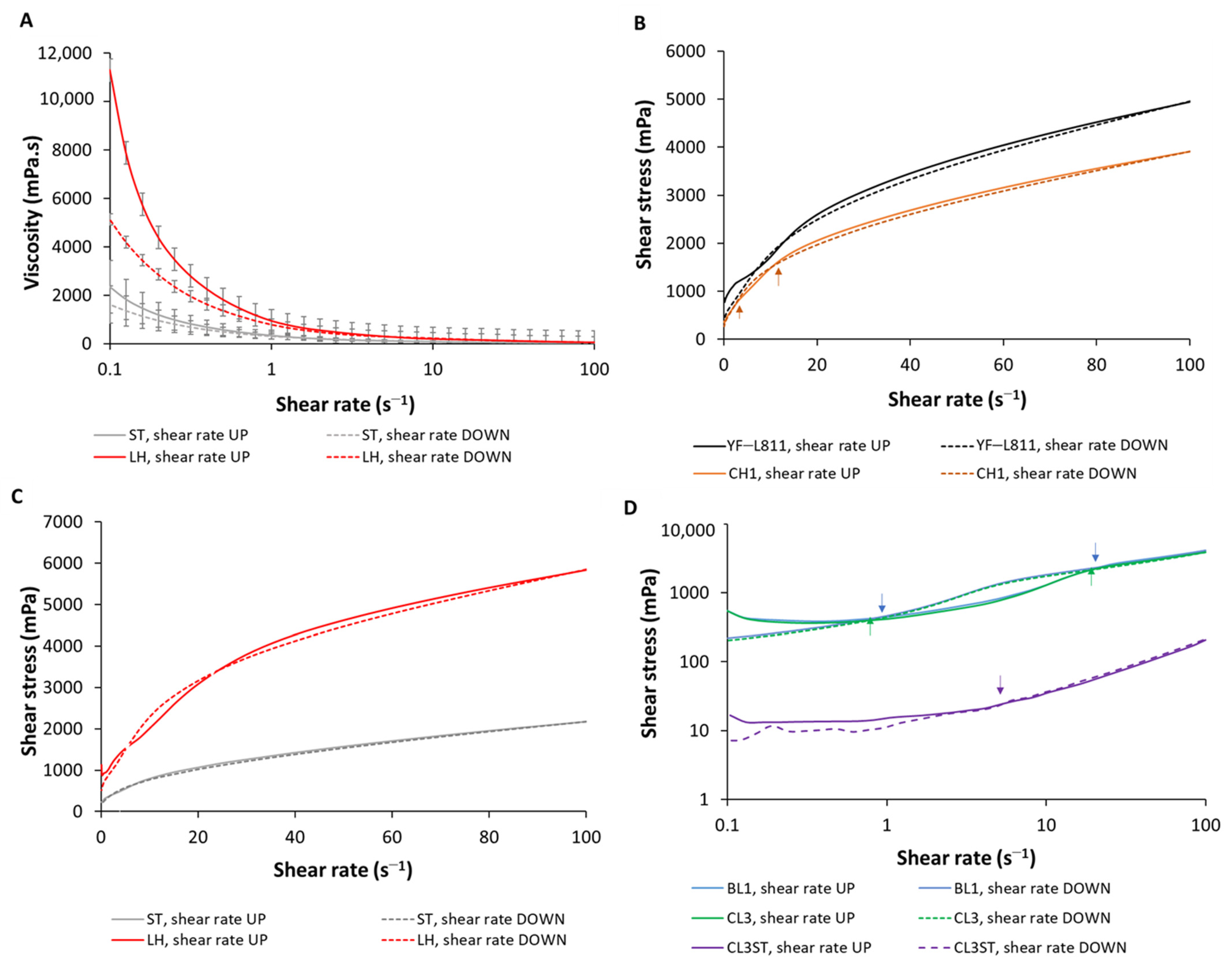 Foods 12 01875 g004 Foods 12 01875 g004