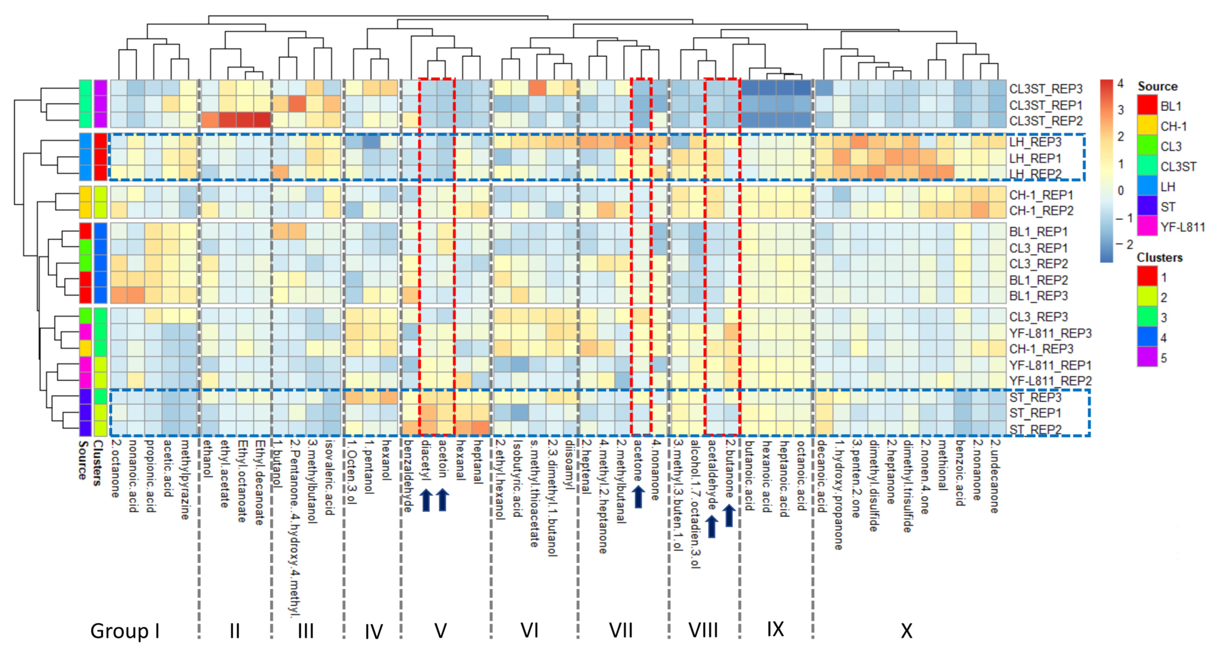 Foods 12 01875 g005 Foods 12 01875 g005