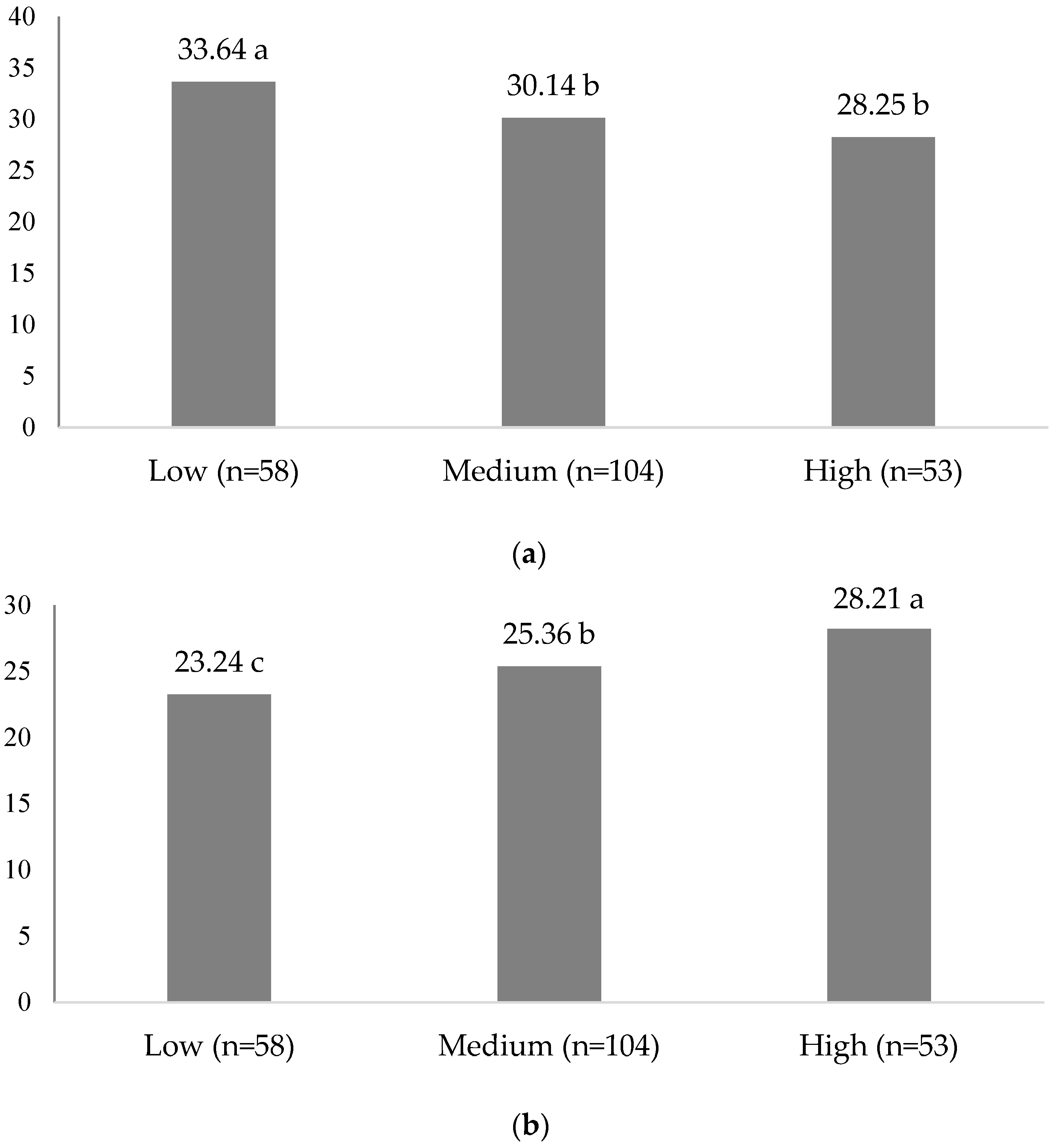 Foods 12 01878 g001 Foods 12 01878 g001