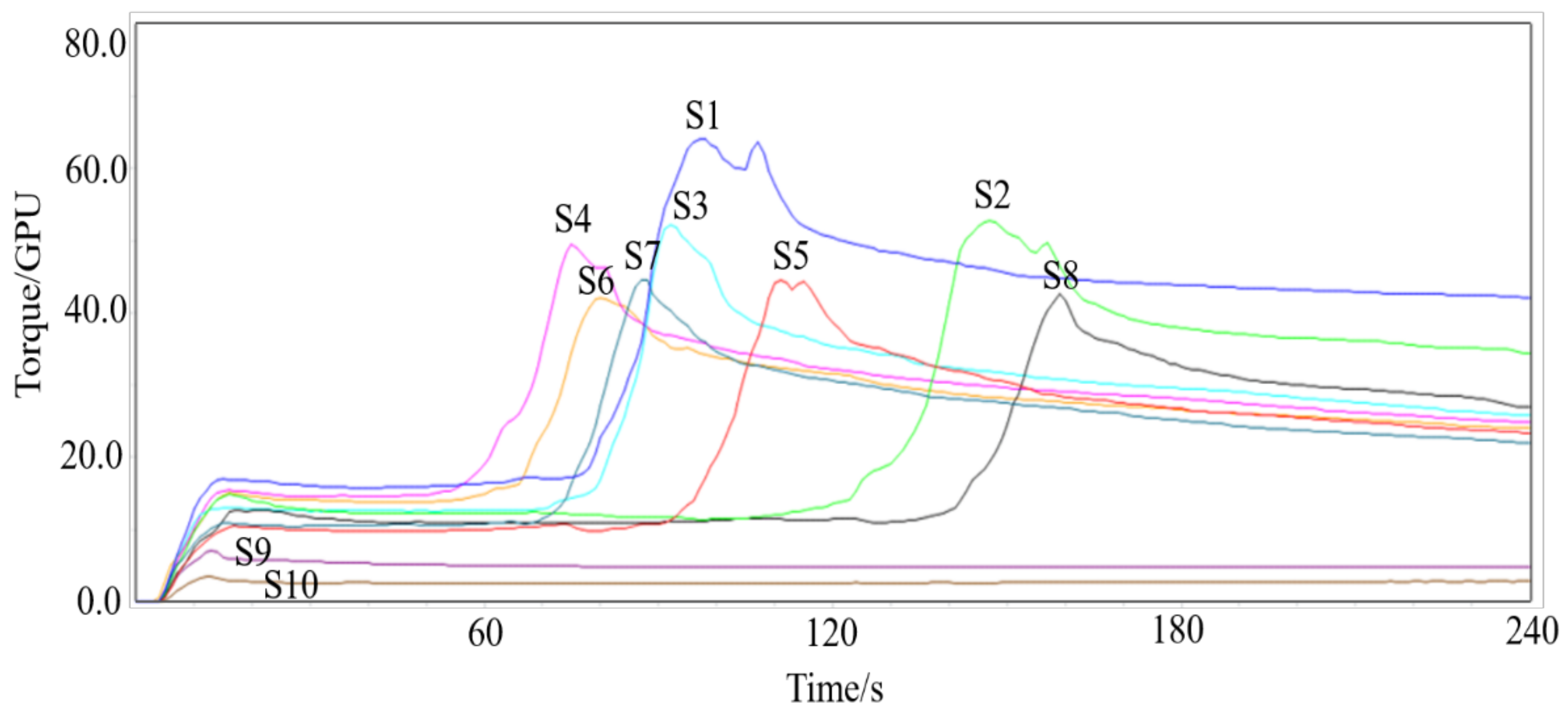 Foods 12 01879 g001 Foods 12 01879 g001