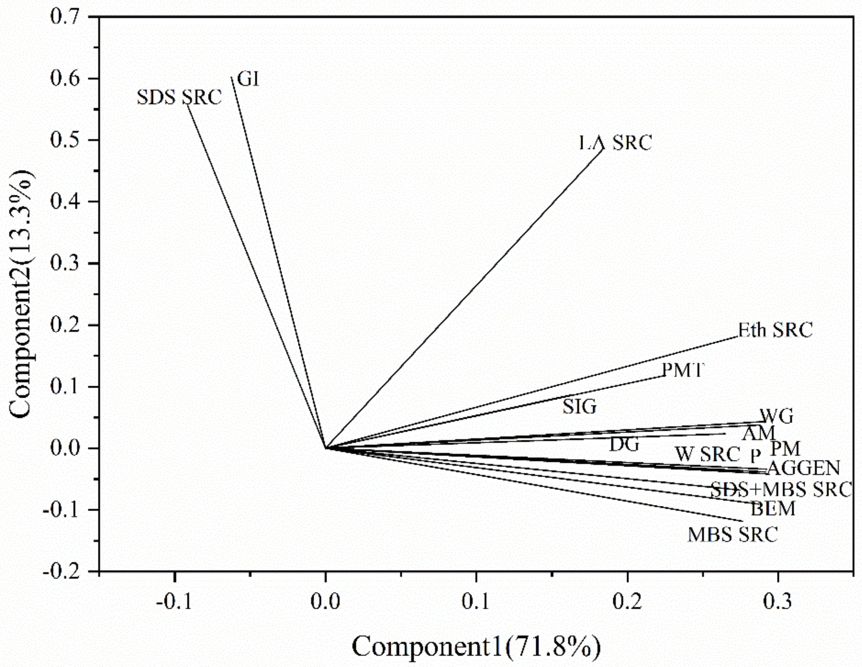 Foods 12 01879 g002 Foods 12 01879 g002