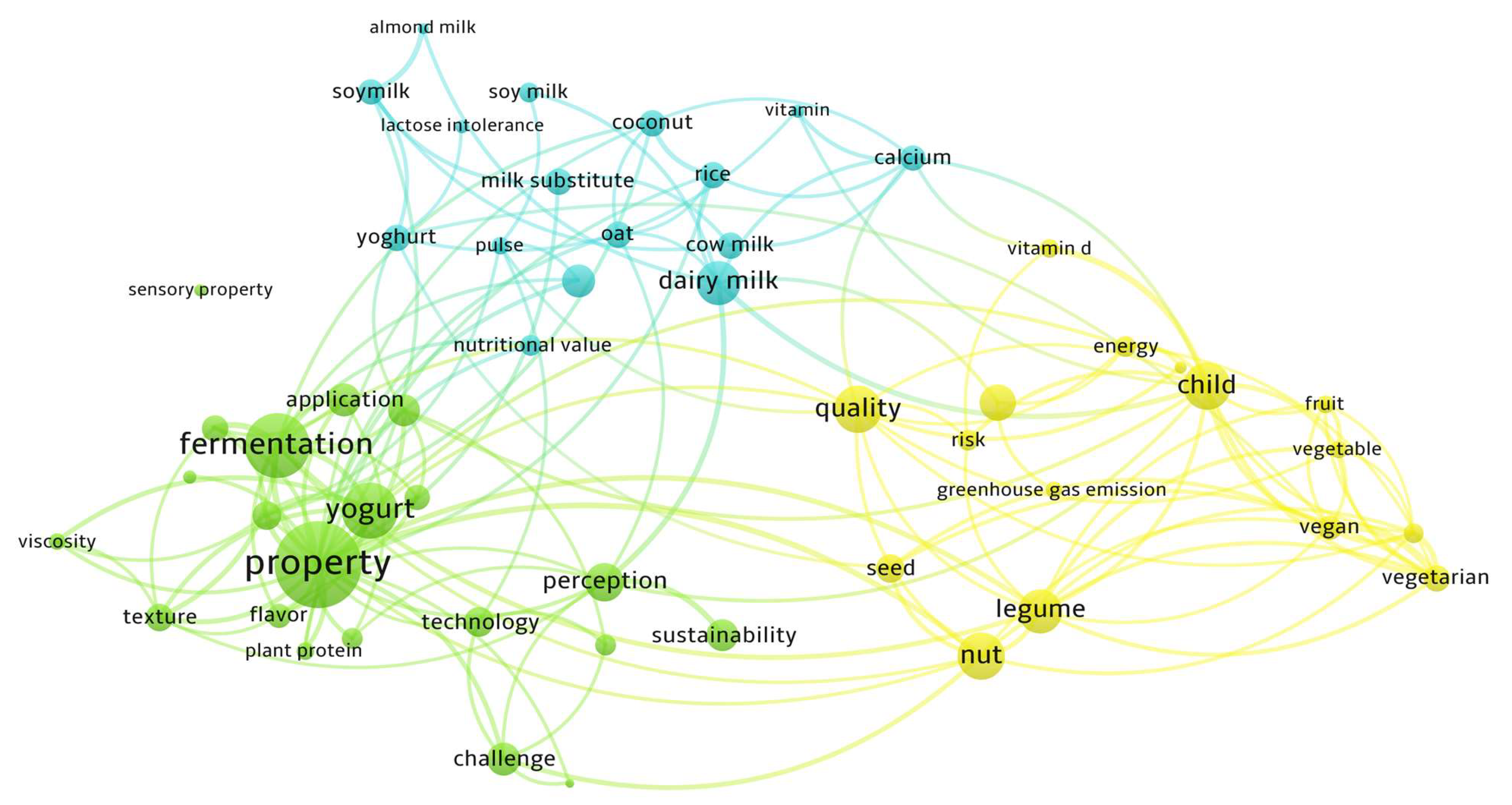 Foods 12 01883 g001 Foods 12 01883 g001