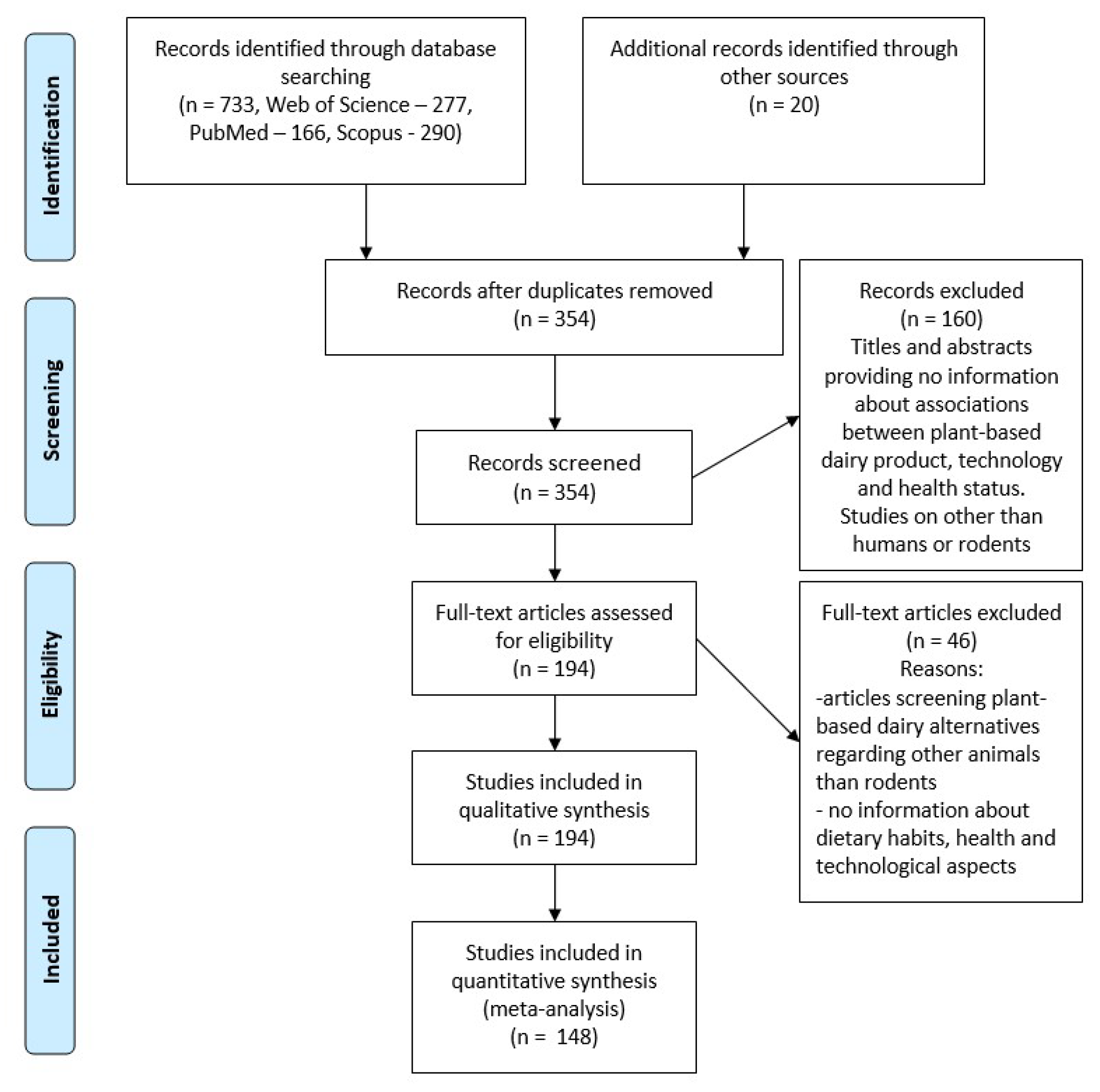Foods 12 01883 g002 Foods 12 01883 g002