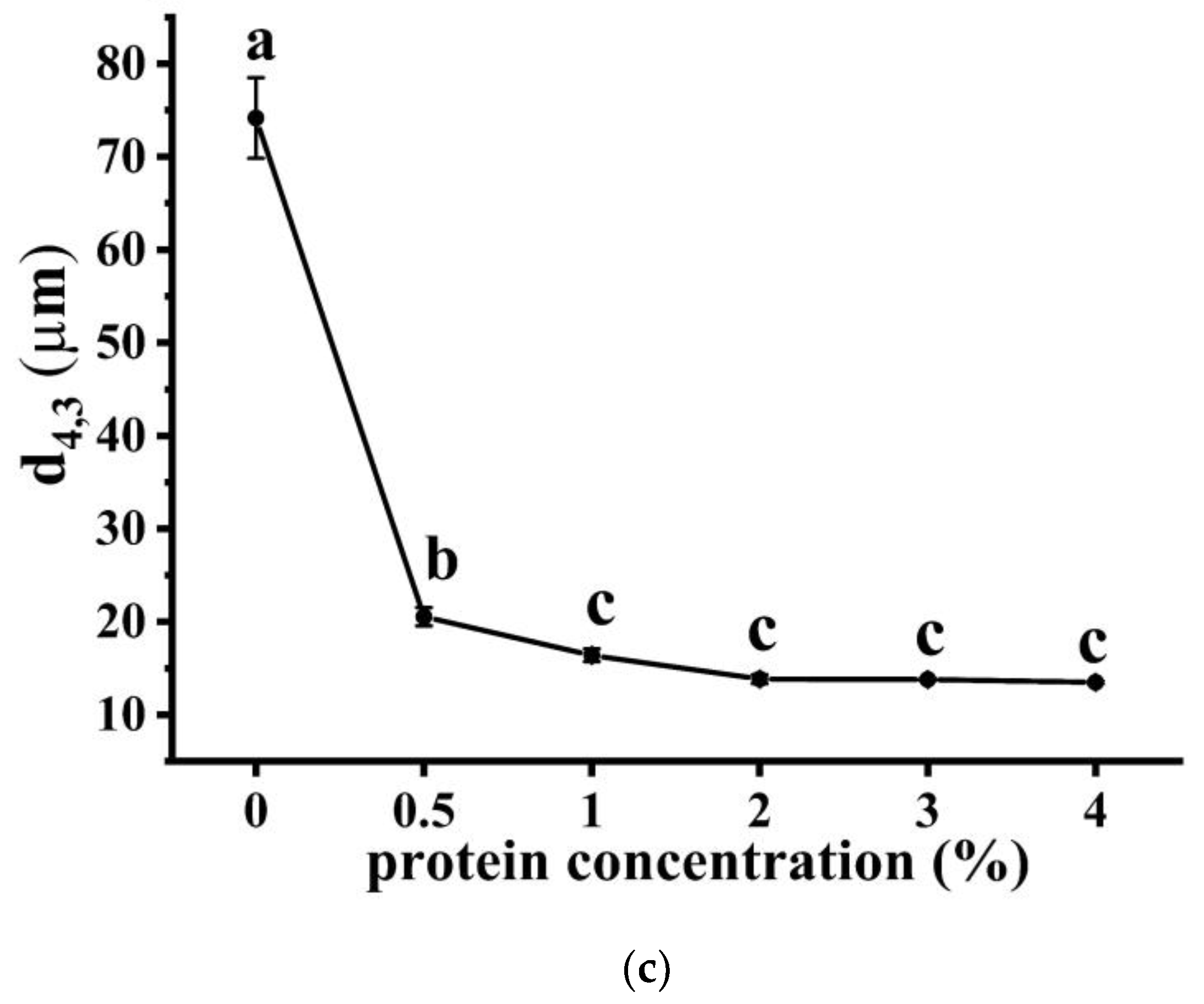 Foods 12 01884 g001b Foods 12 01884 g001b