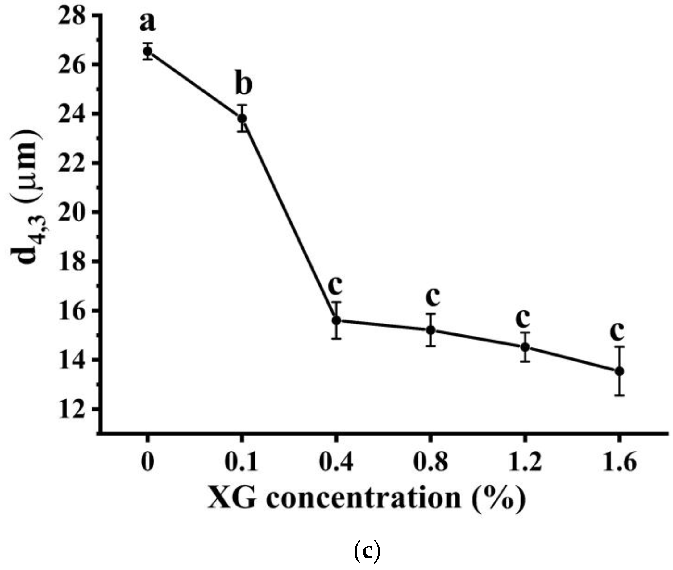 Foods 12 01884 g002b Foods 12 01884 g002b