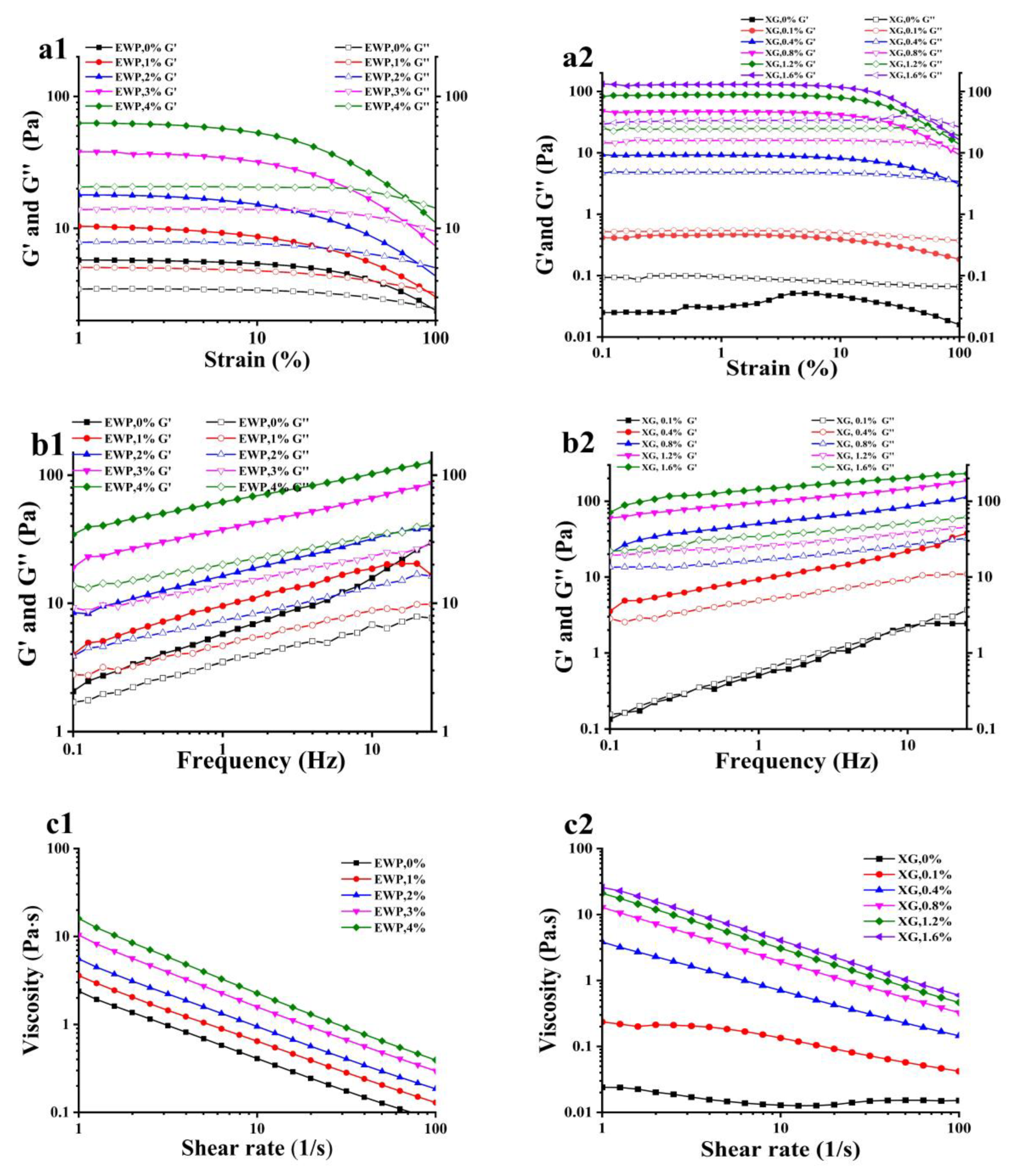 Foods 12 01884 g003 Foods 12 01884 g003