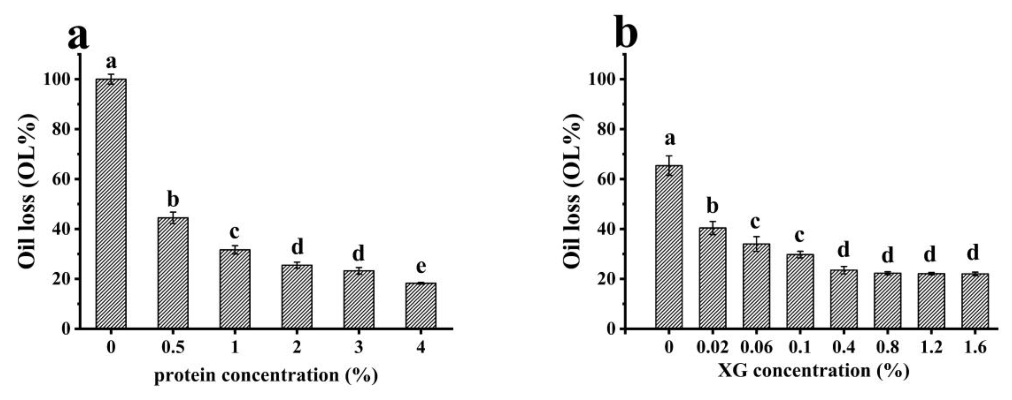 Foods 12 01884 g005 Foods 12 01884 g005