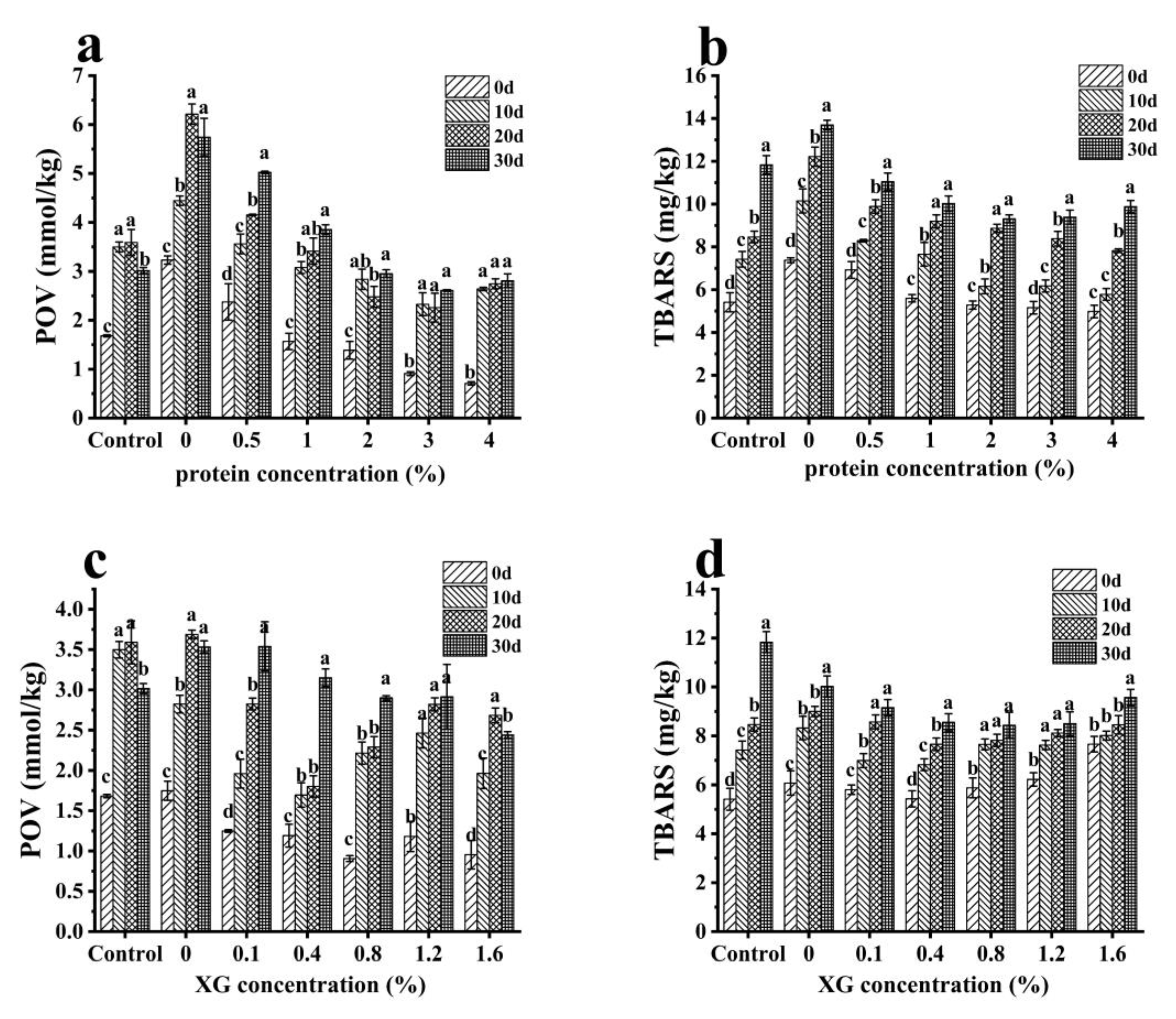 Foods 12 01884 g006 Foods 12 01884 g006