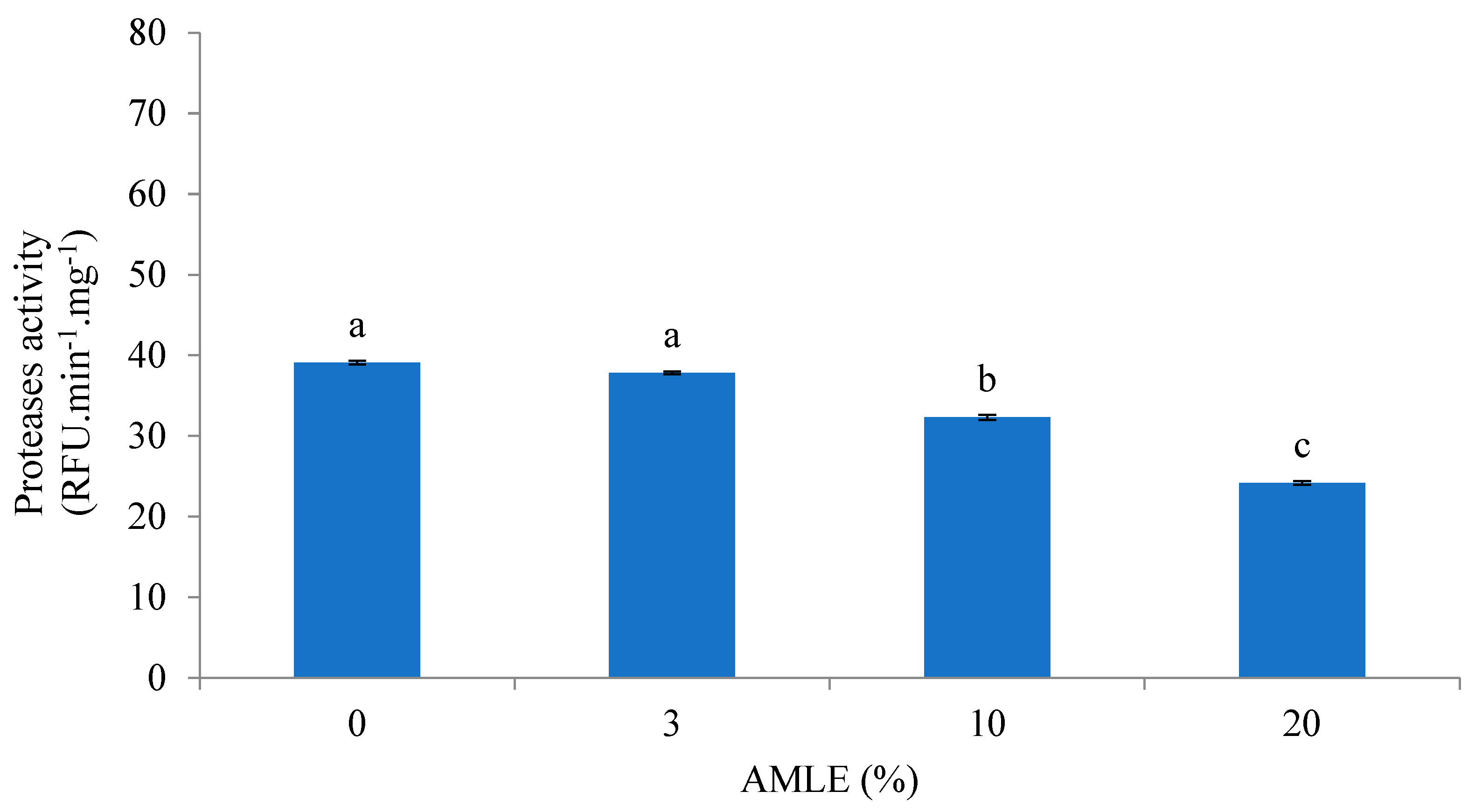 Foods 12 01887 g001 Foods 12 01887 g001
