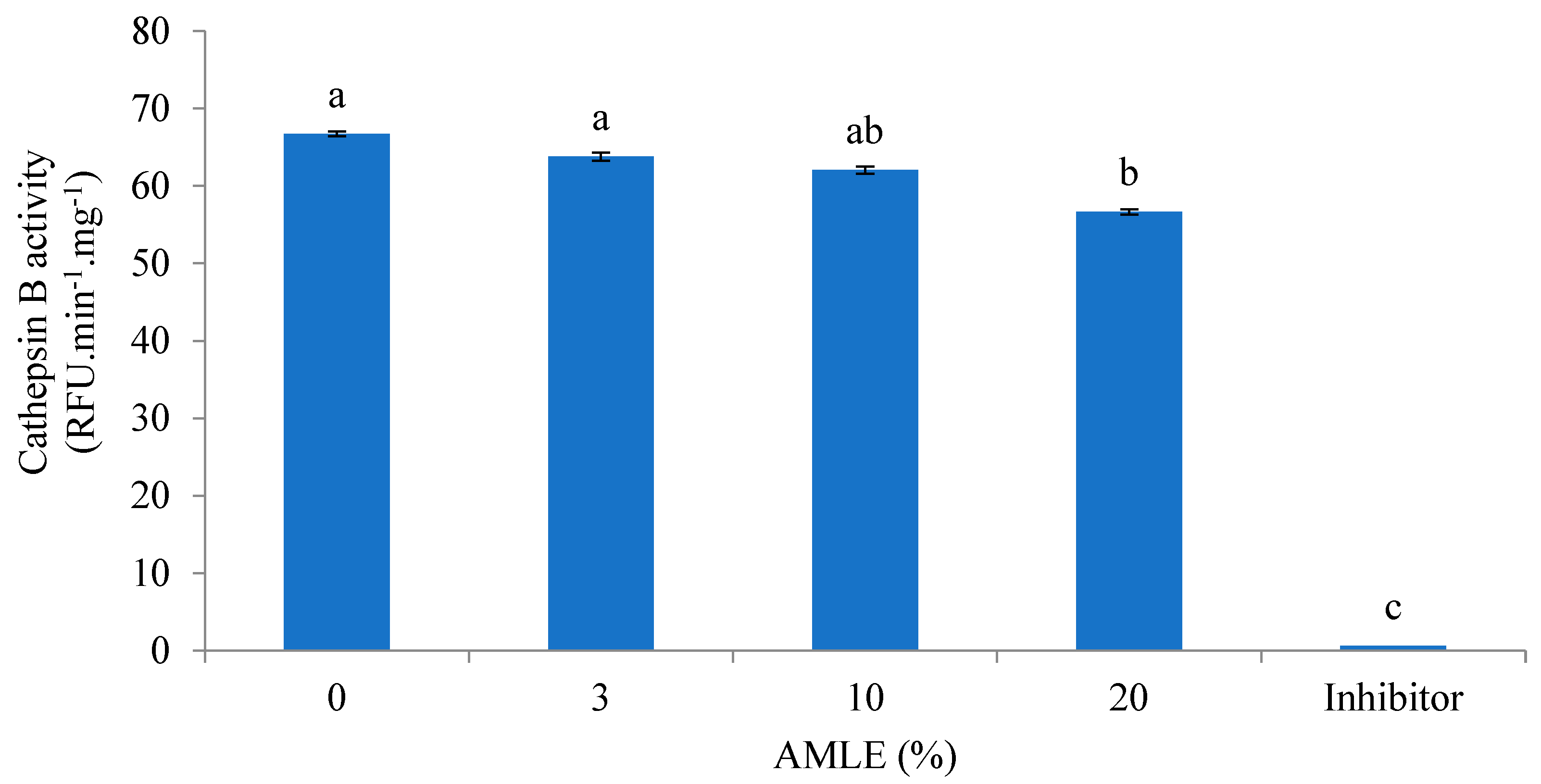 Foods 12 01887 g002 Foods 12 01887 g002