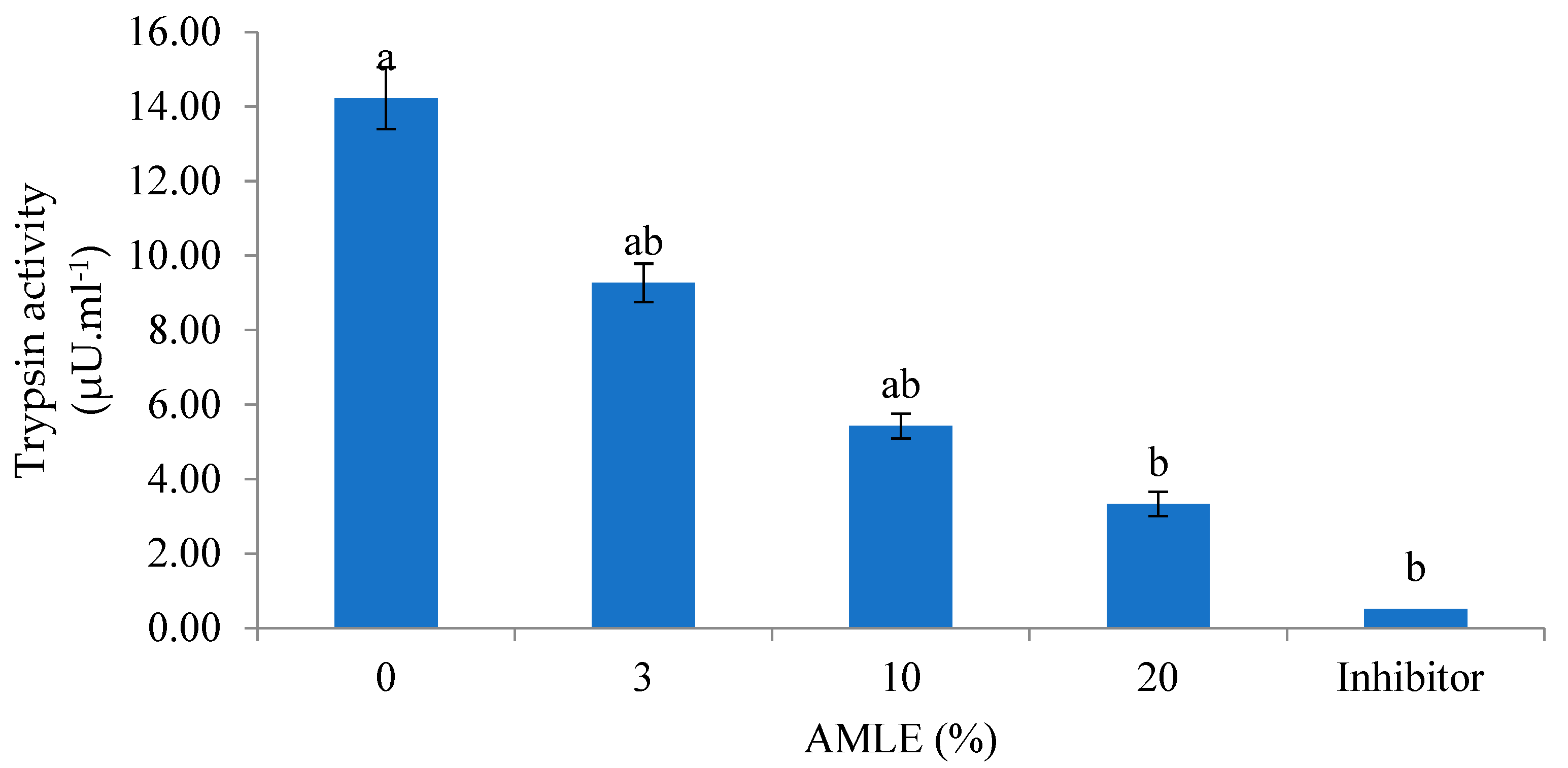 Foods 12 01887 g003 Foods 12 01887 g003