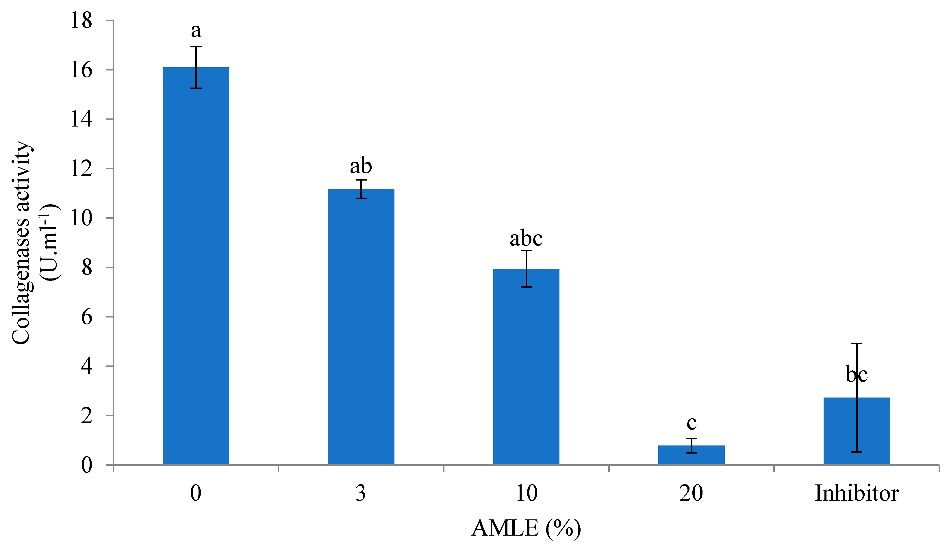 Foods 12 01887 g004 Foods 12 01887 g004
