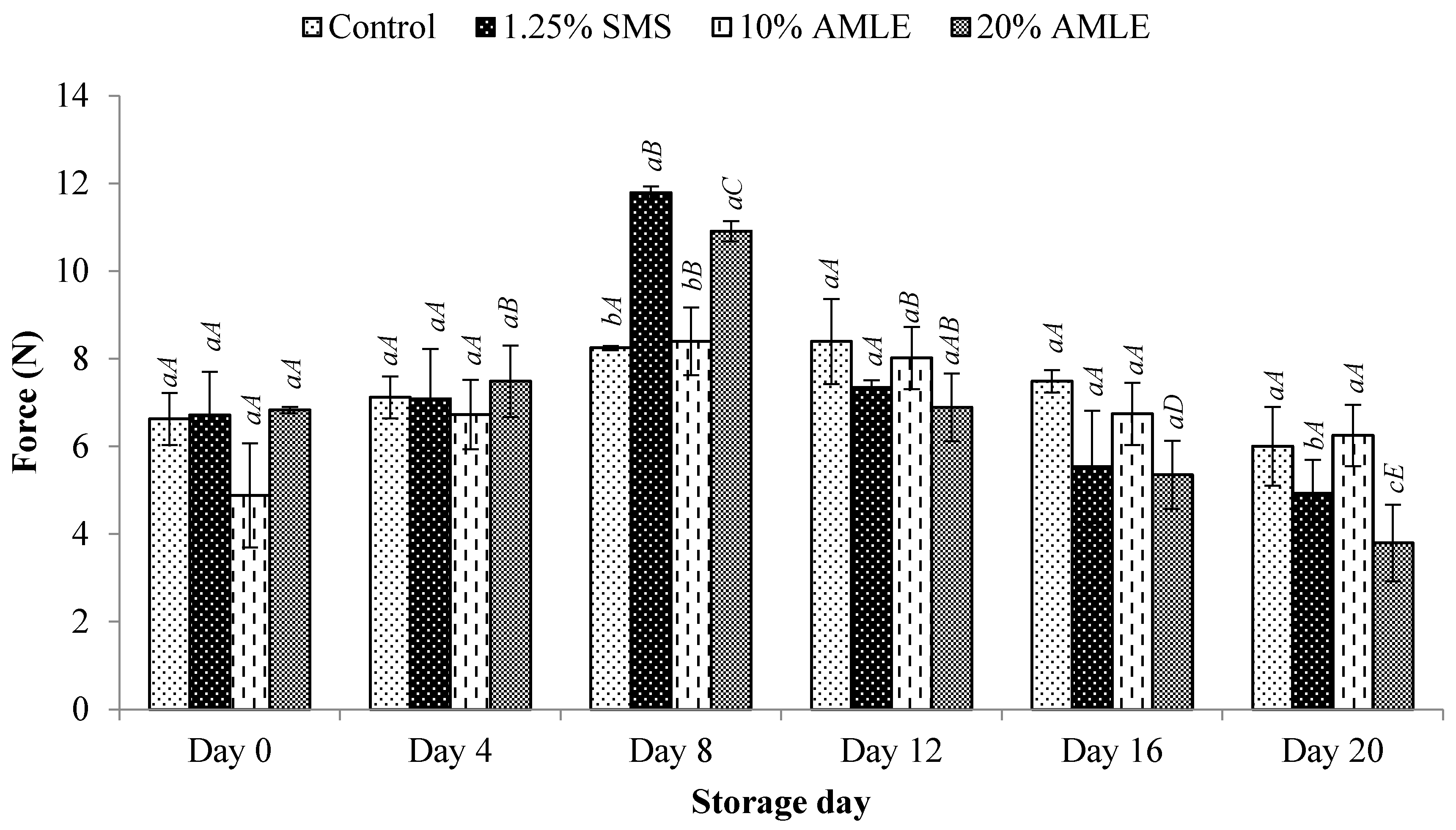 Foods 12 01887 g005 Foods 12 01887 g005