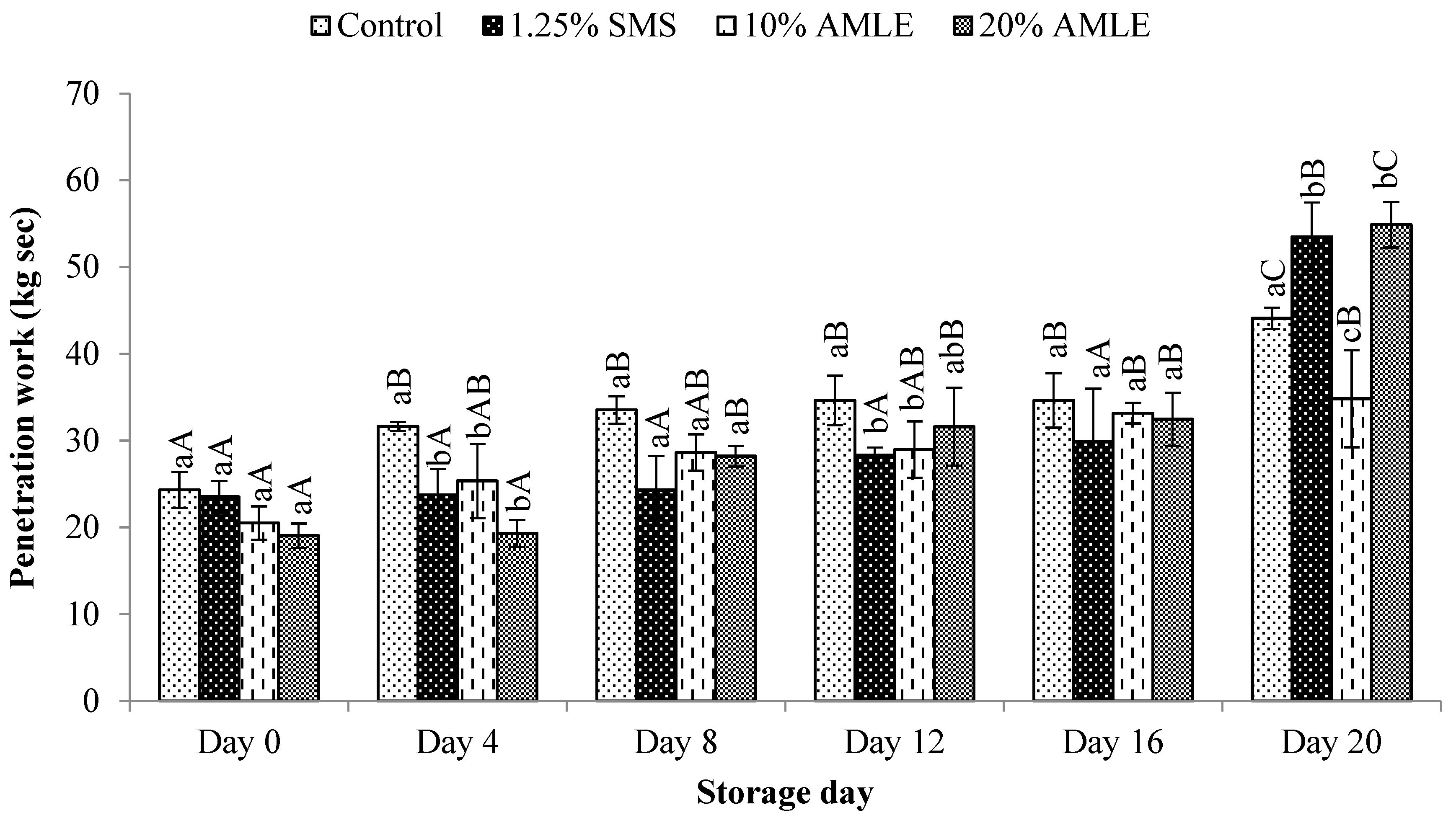 Foods 12 01887 g006 Foods 12 01887 g006