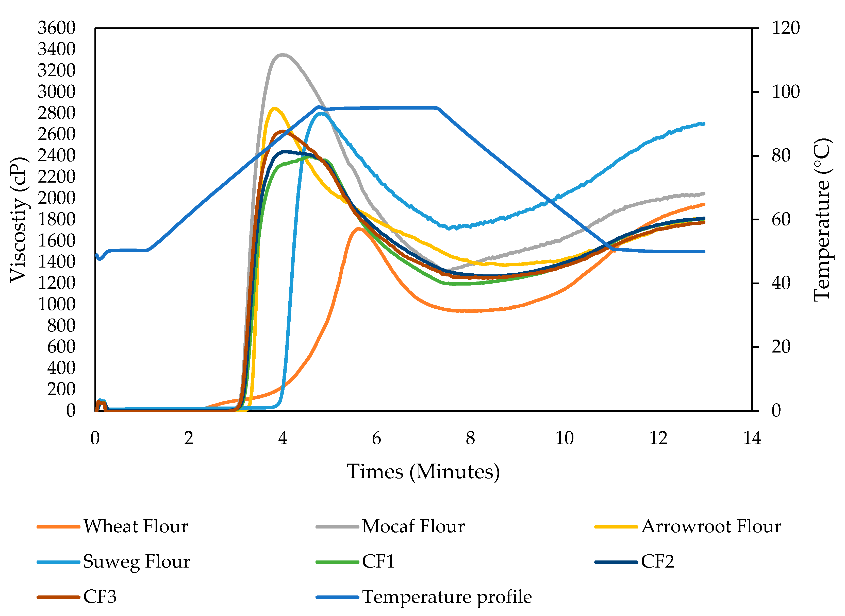 Foods 12 01892 g001 Foods 12 01892 g001