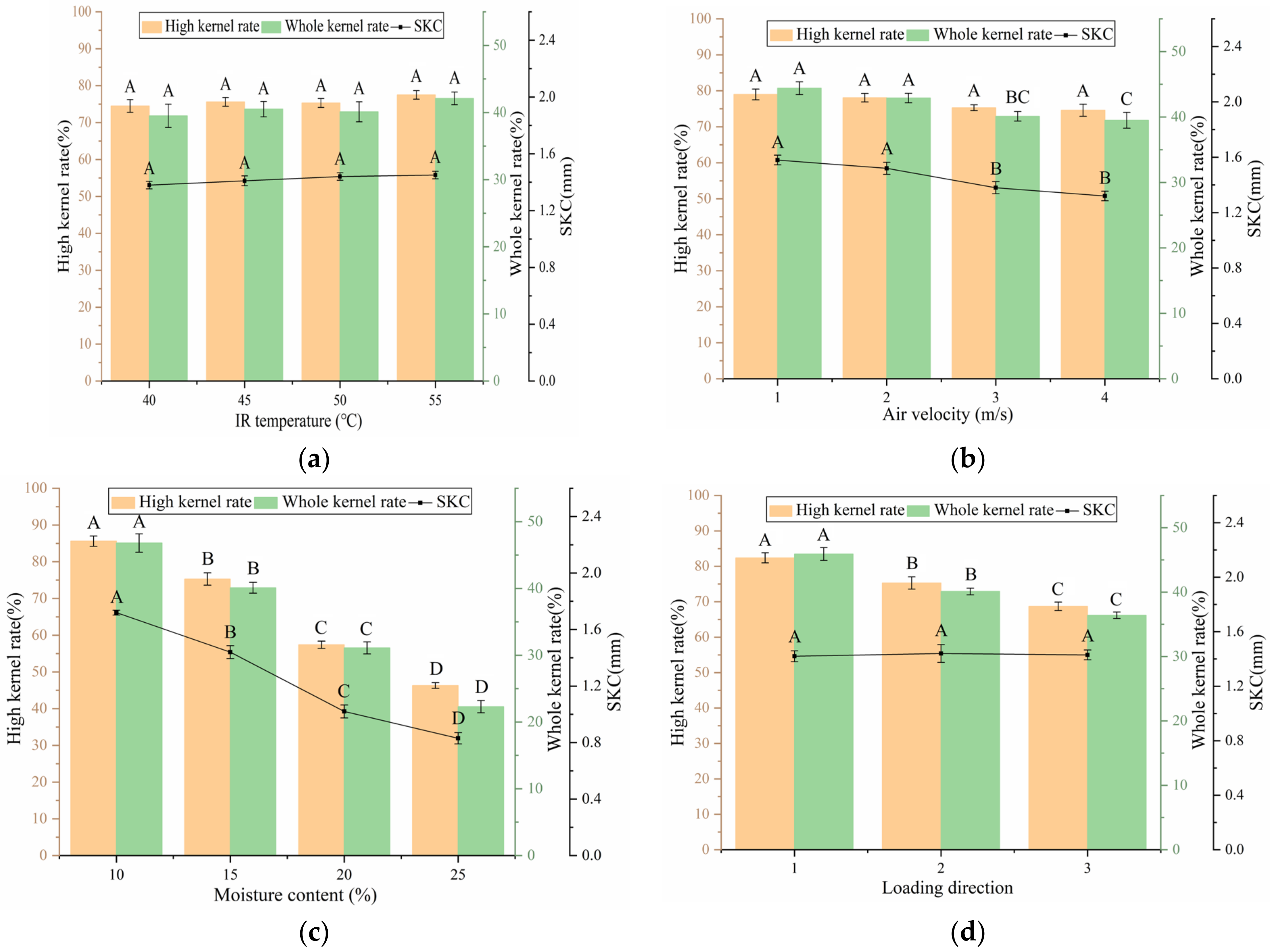 Foods 12 01897 g007 Foods 12 01897 g007