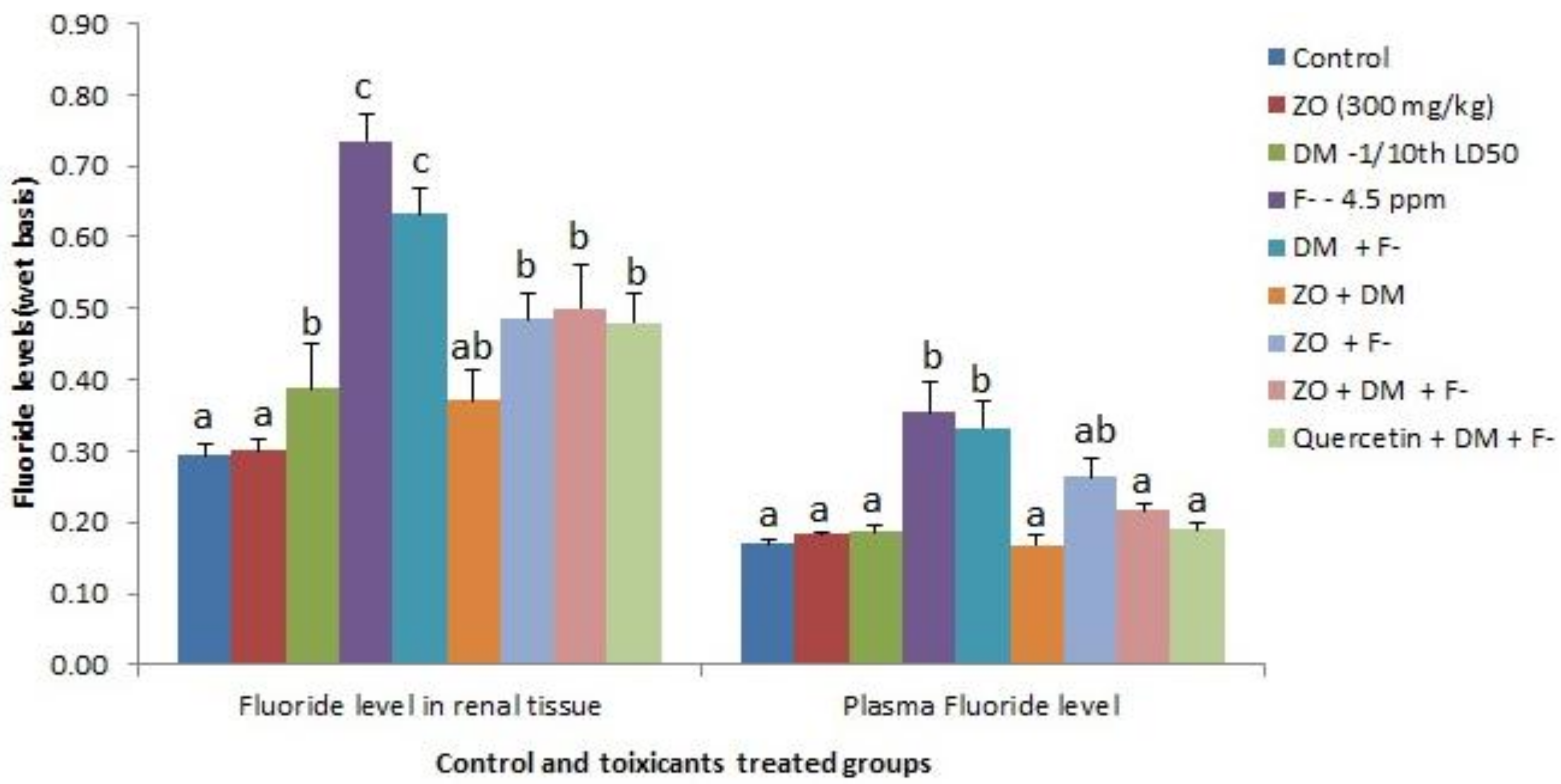 Foods 12 01899 g001 Foods 12 01899 g001