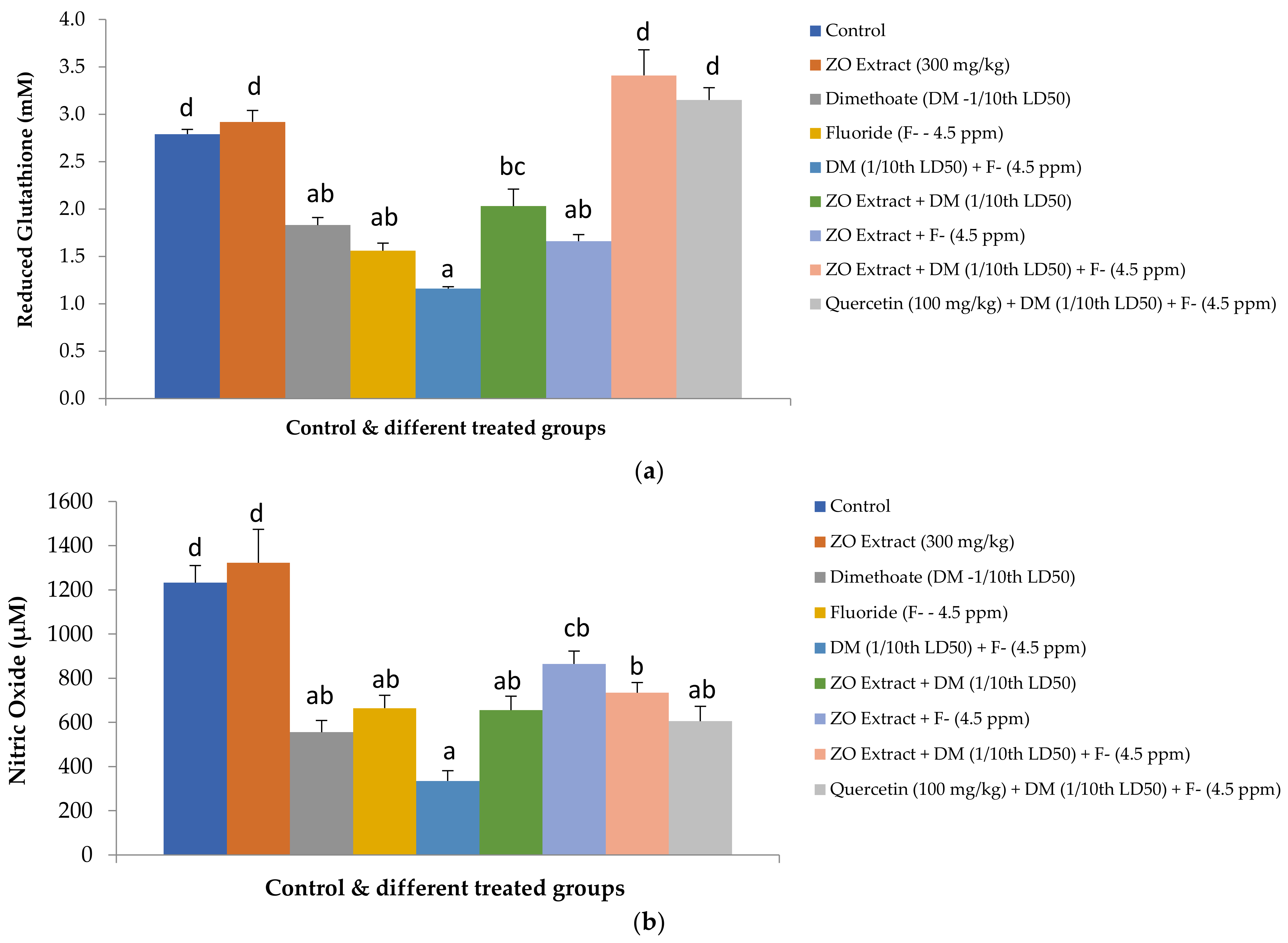 Foods 12 01899 g002 Foods 12 01899 g002